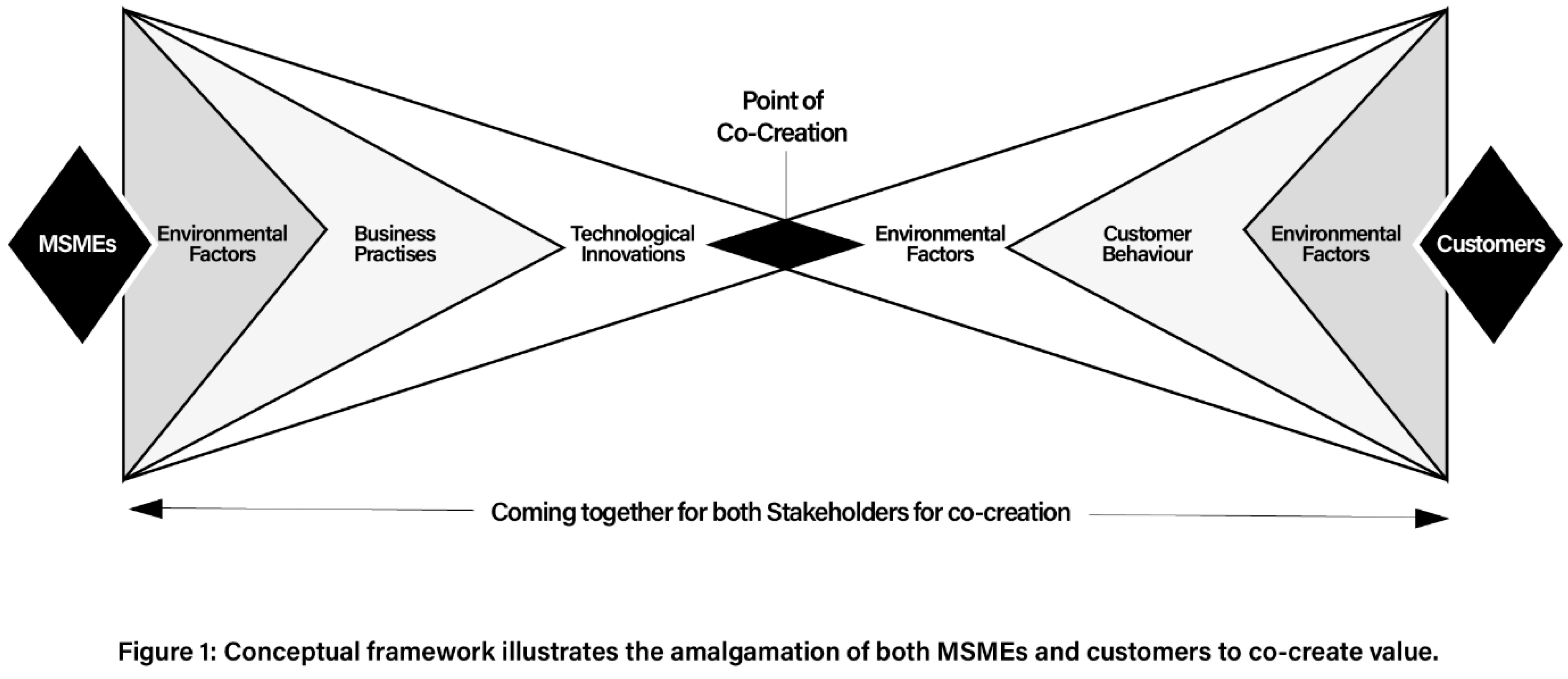 Preprints 89608 g001