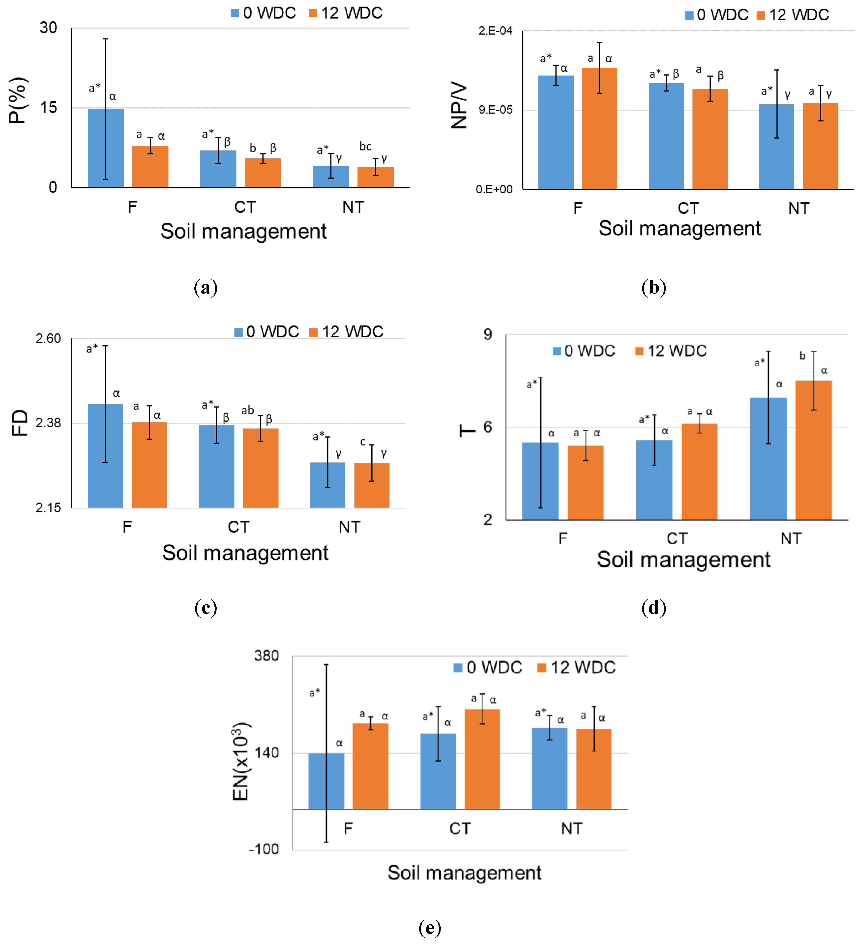 Preprints 168241 g003