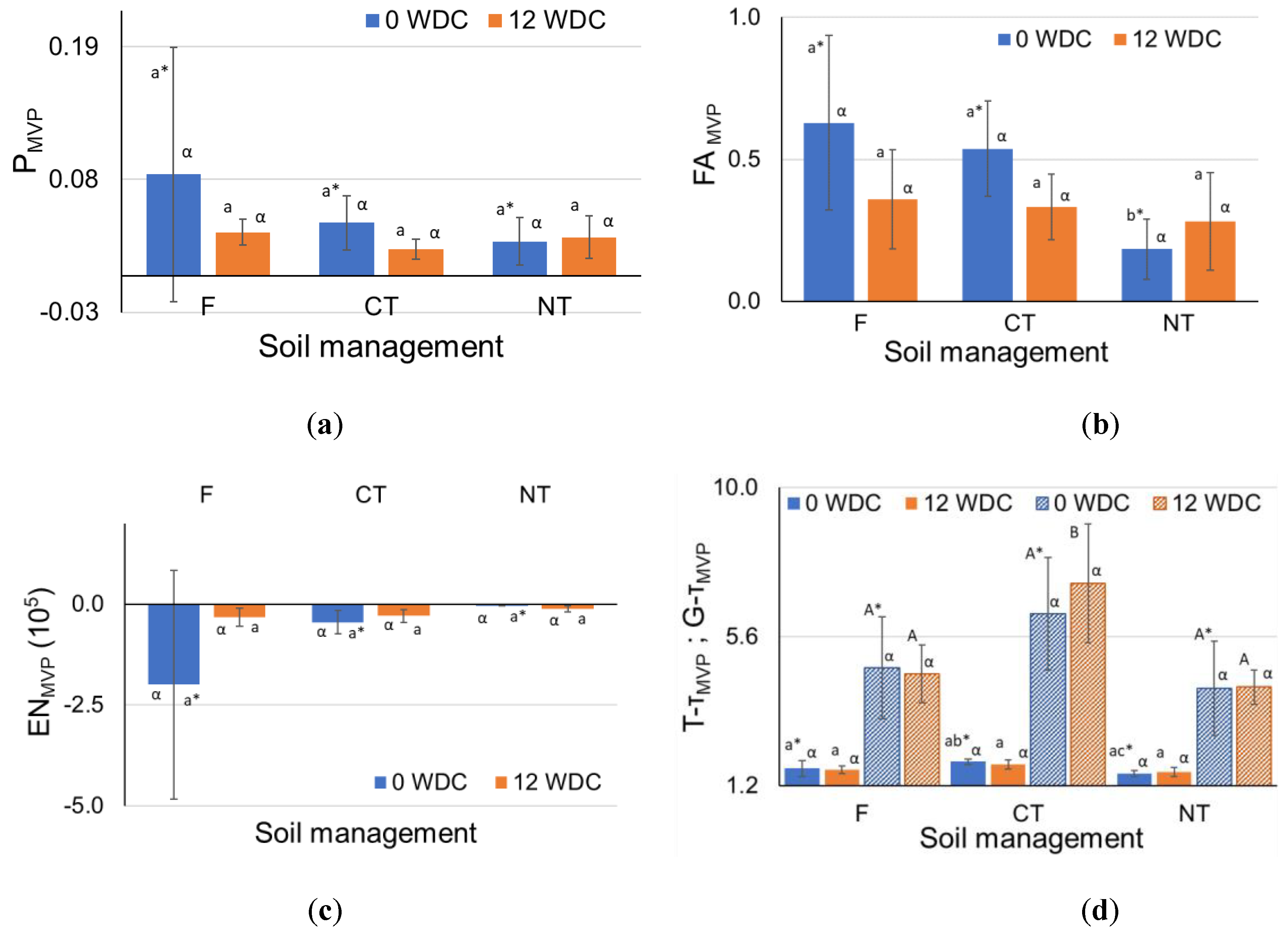 Preprints 168241 g005a