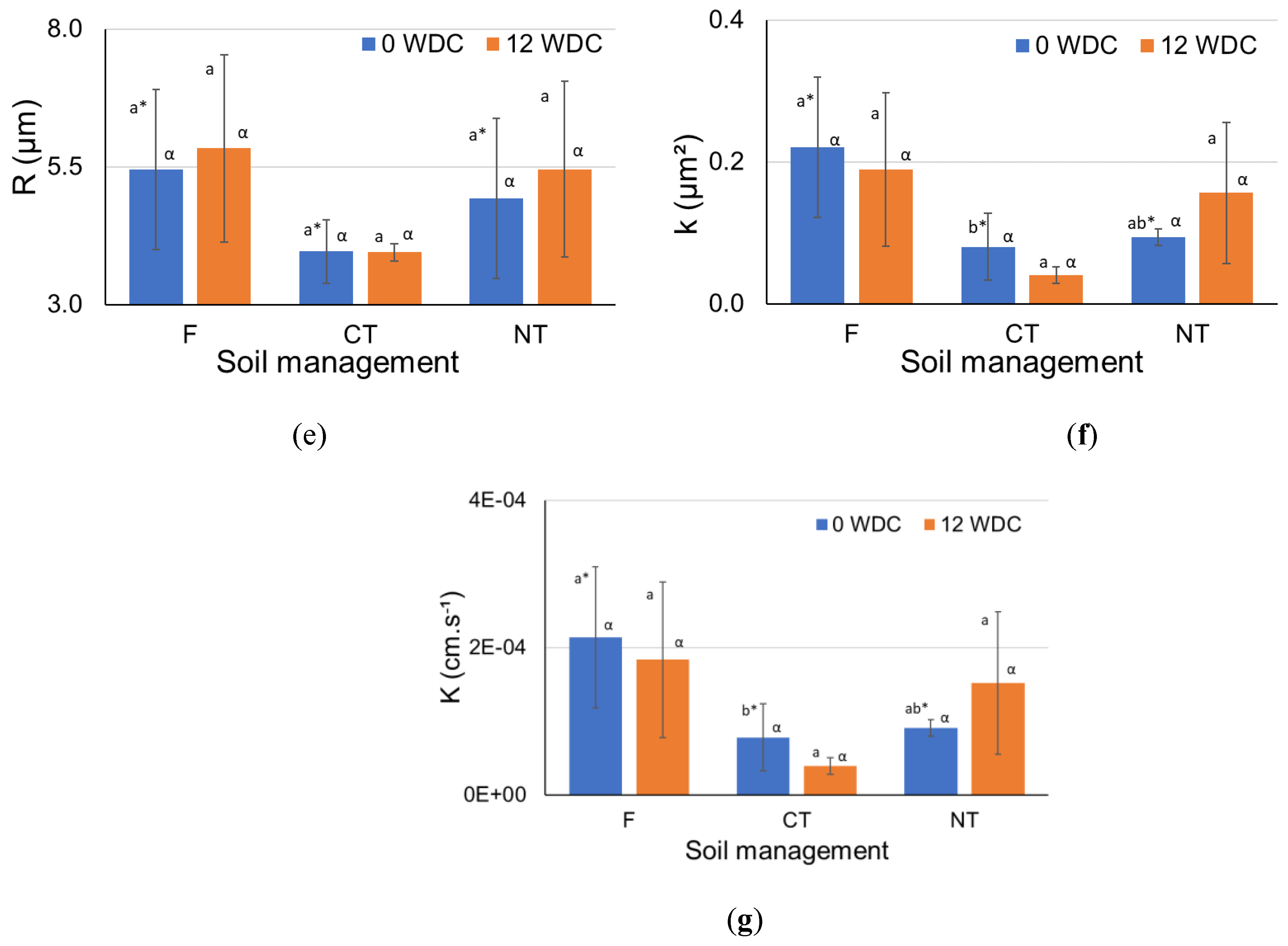 Preprints 168241 g005b