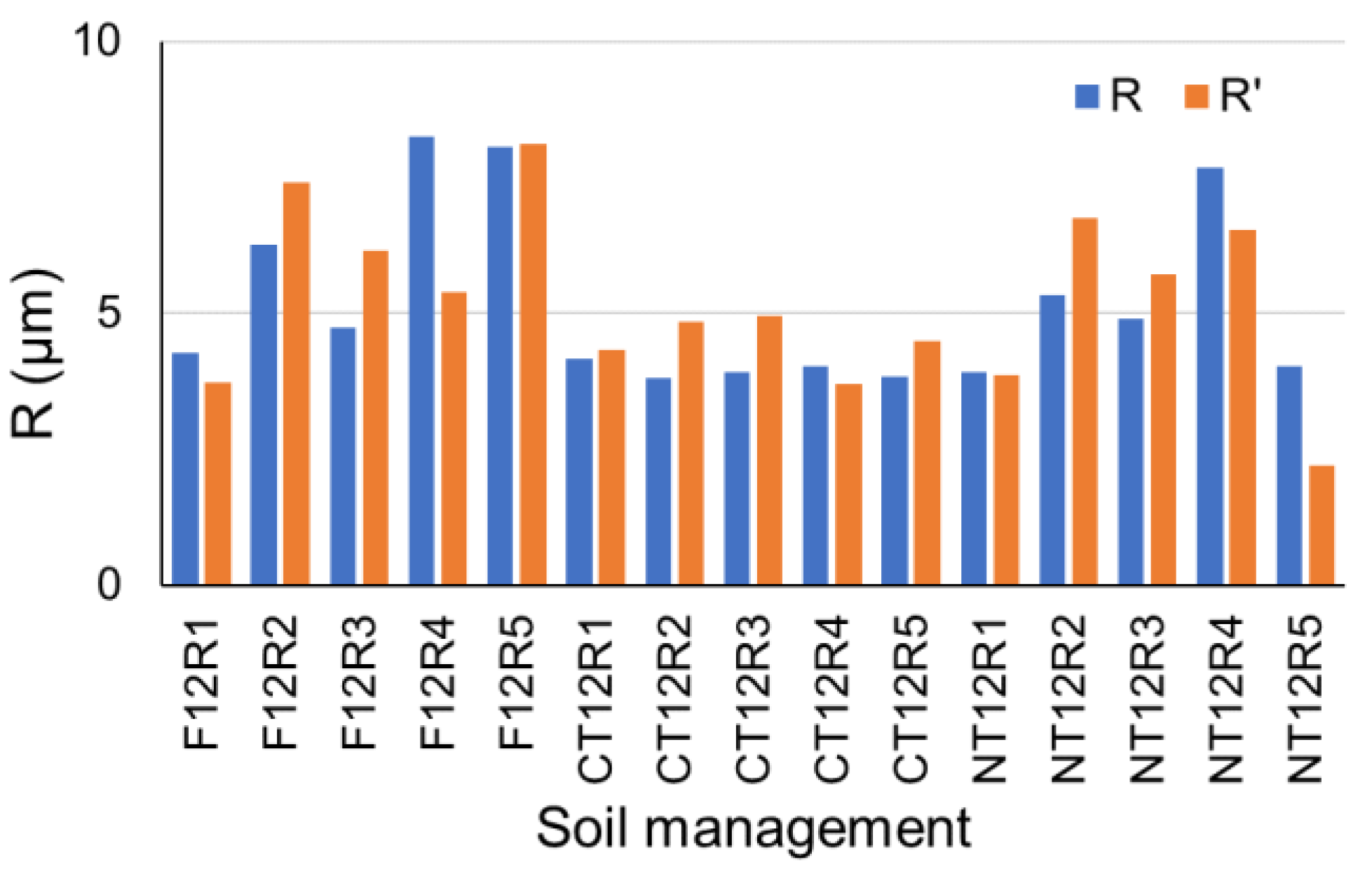 Preprints 168241 g006