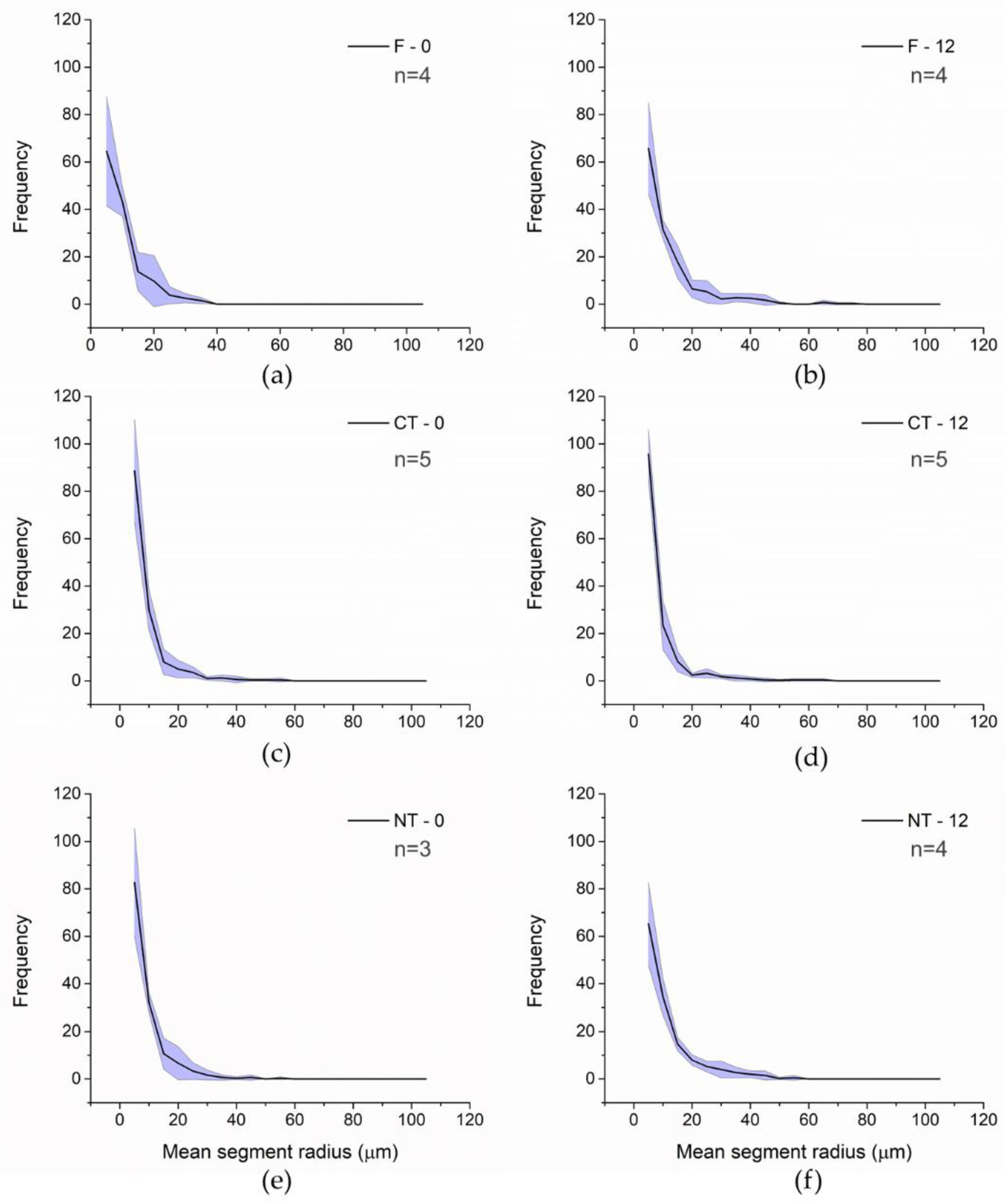 Preprints 168241 g007
