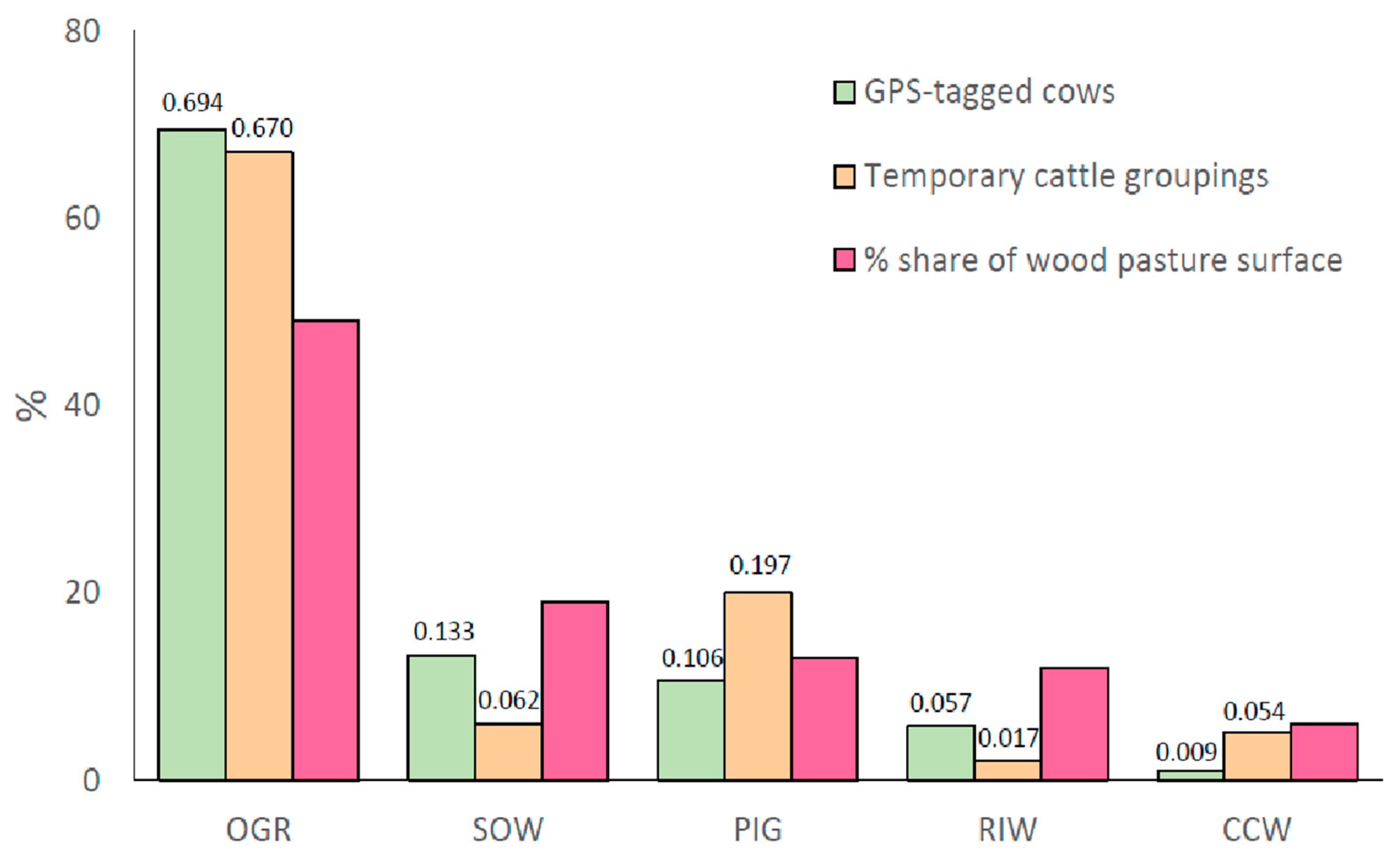 Preprints 83694 g006