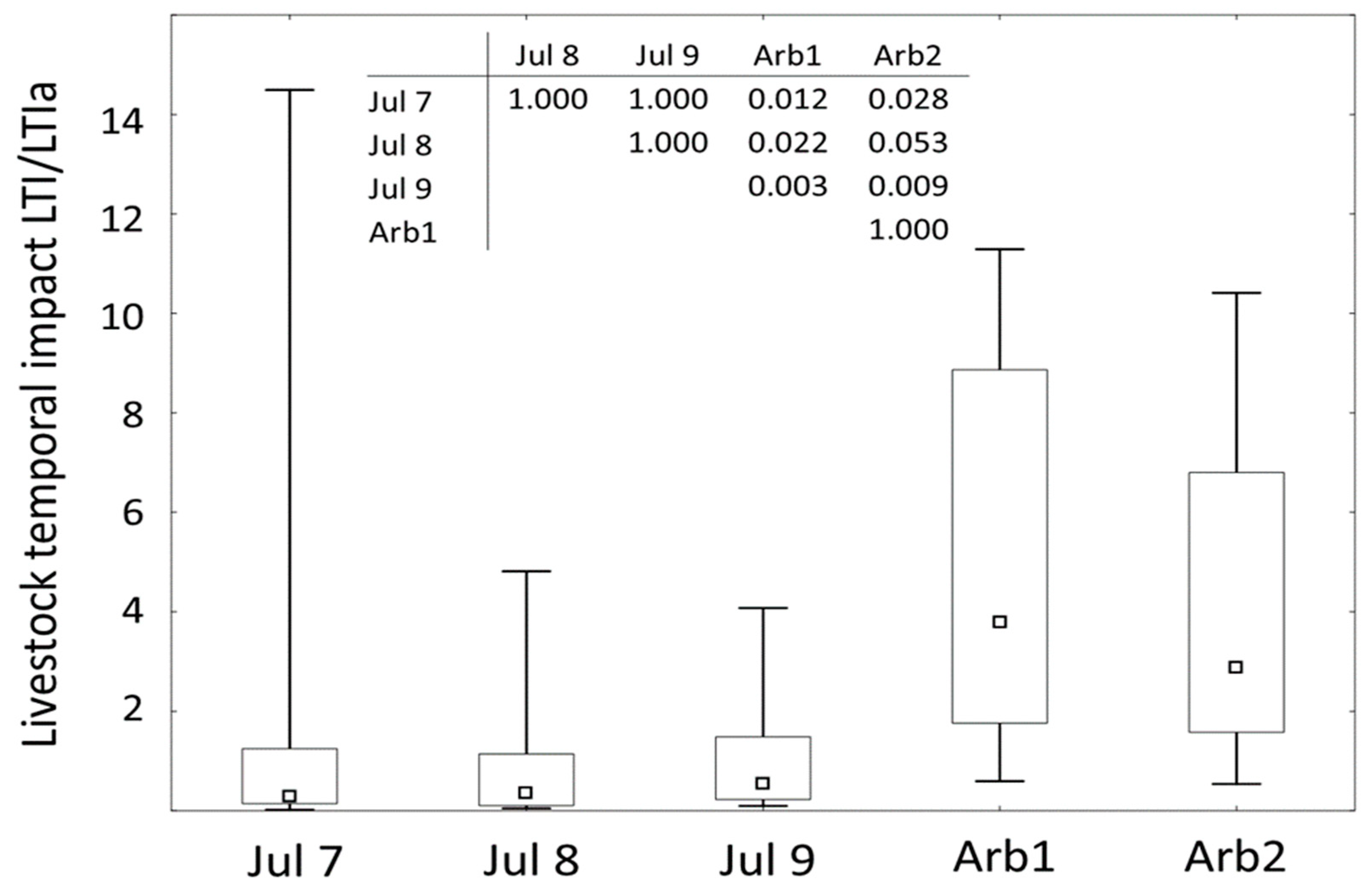 Preprints 83694 g008
