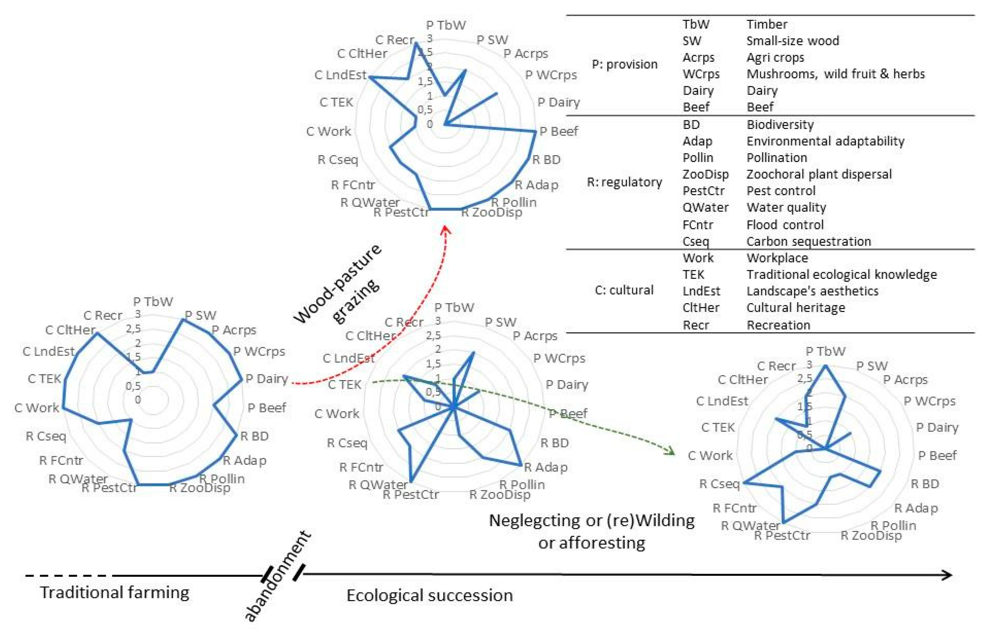 Preprints 83694 g009