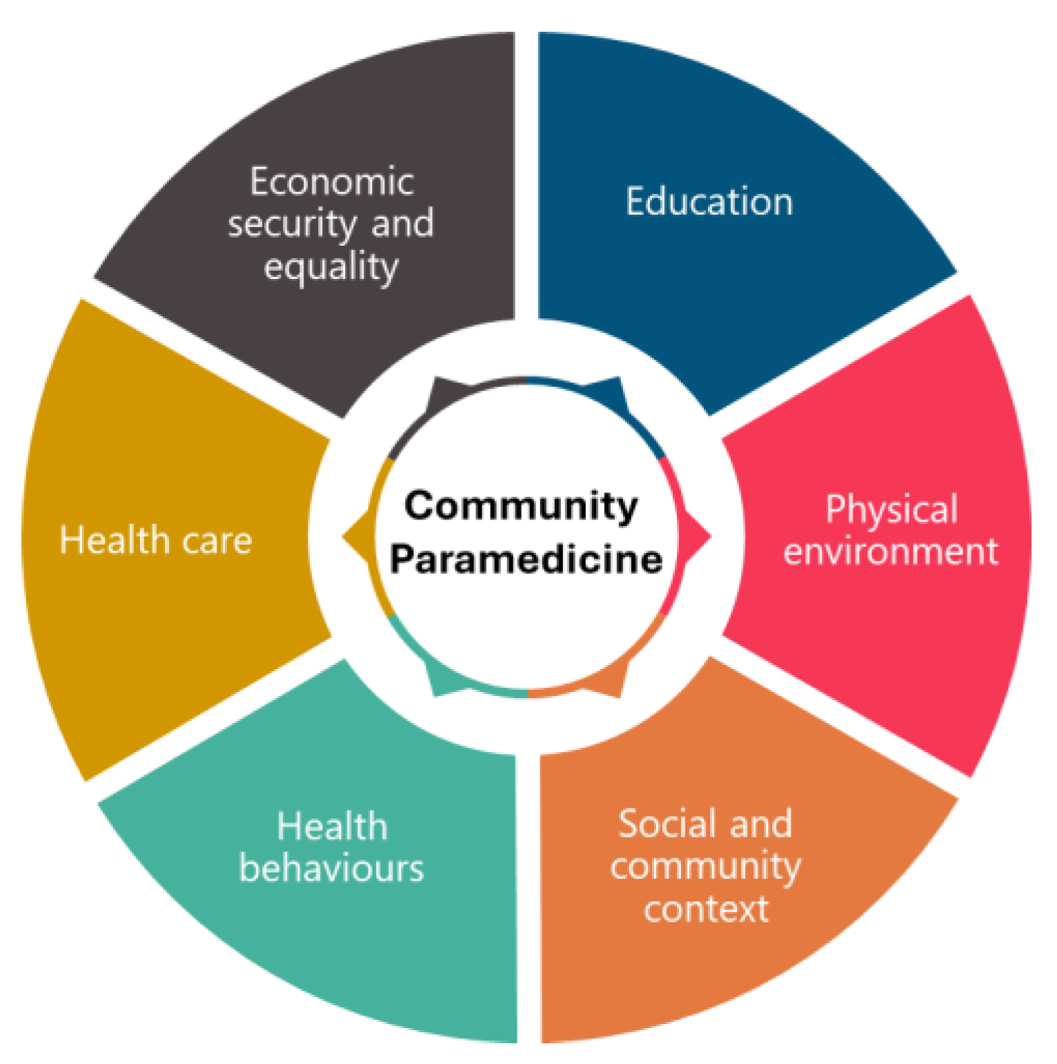 Preprints 164135 g002