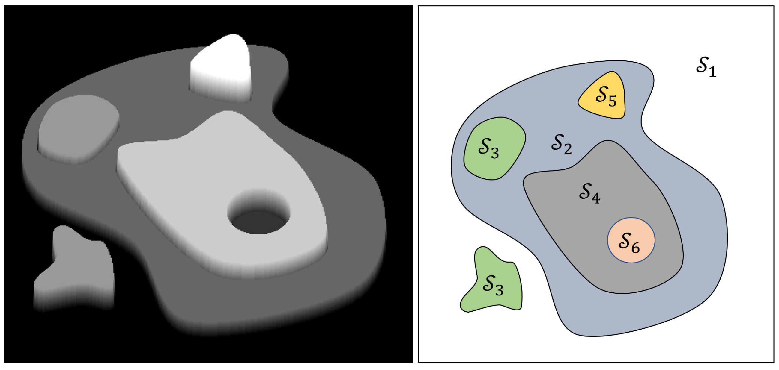 Preprints 163463 g001