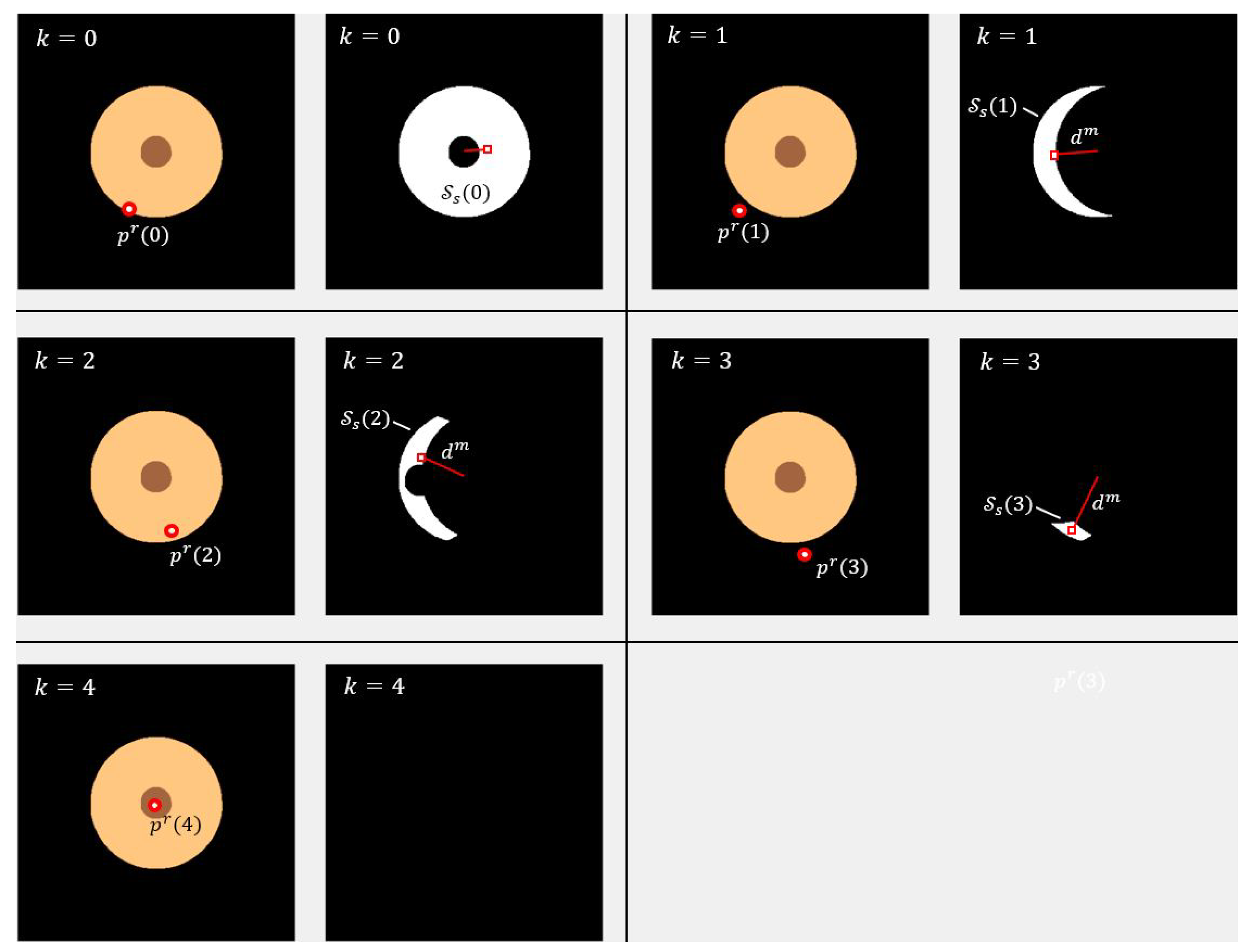 Preprints 163463 g003