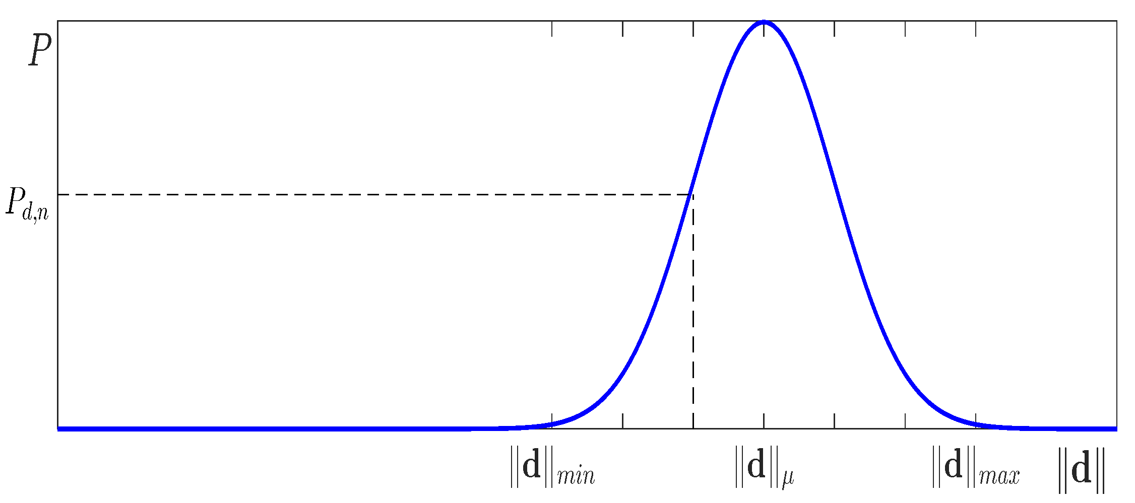 Preprints 163463 g005