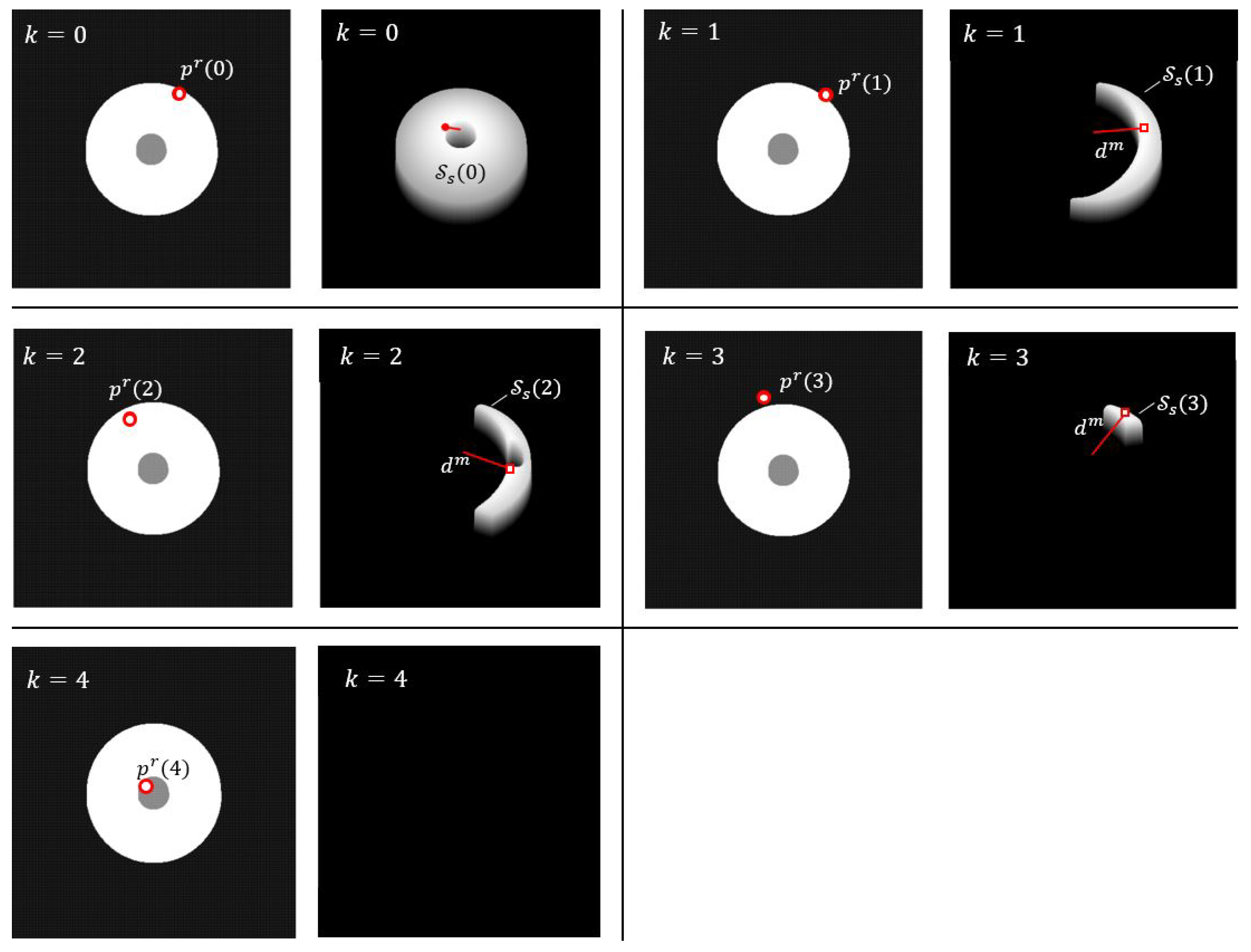 Preprints 163463 g006