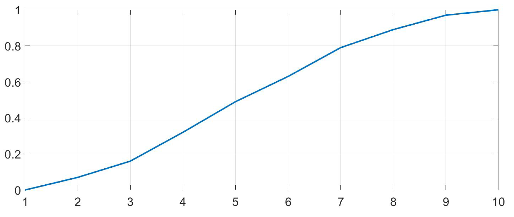 Preprints 163463 g008