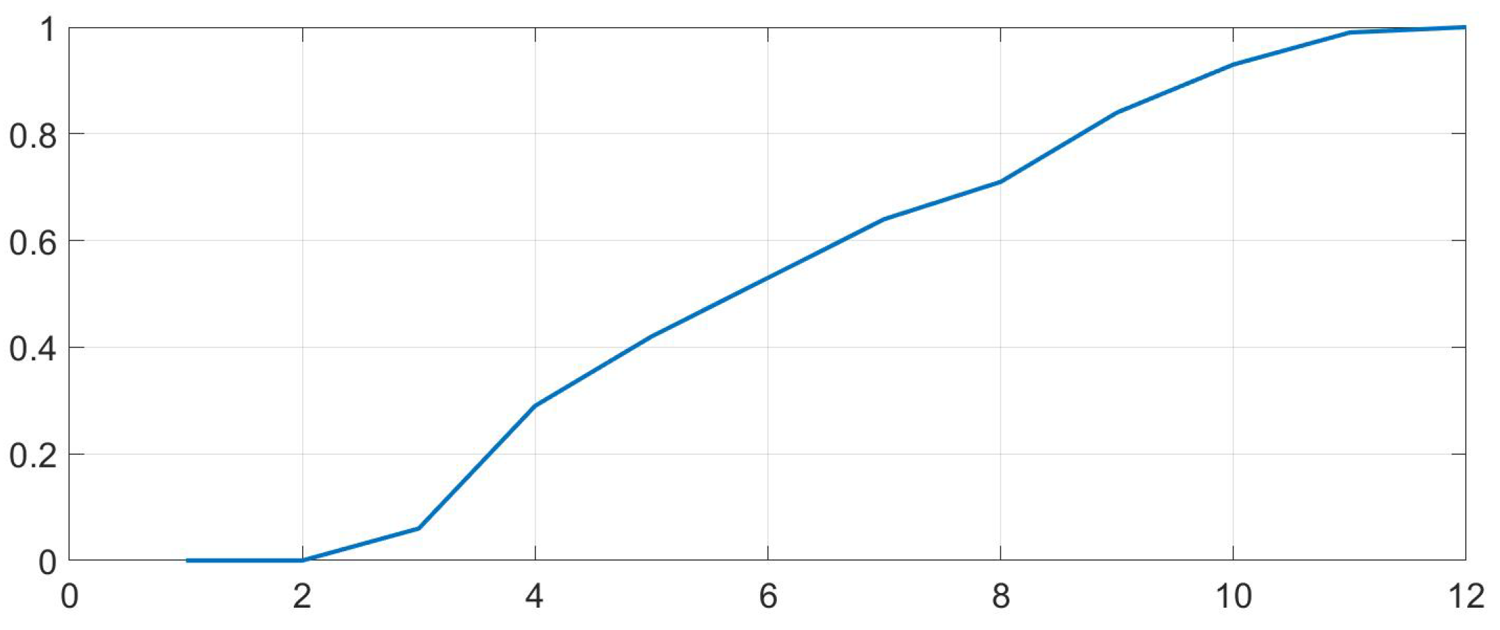 Preprints 163463 g009