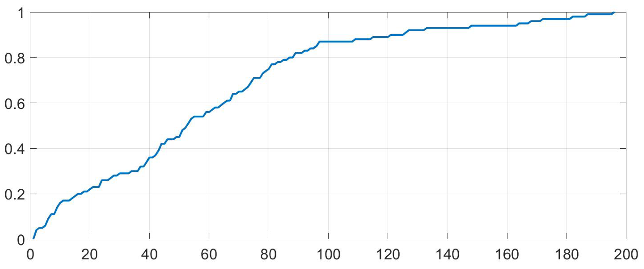Preprints 163463 g010