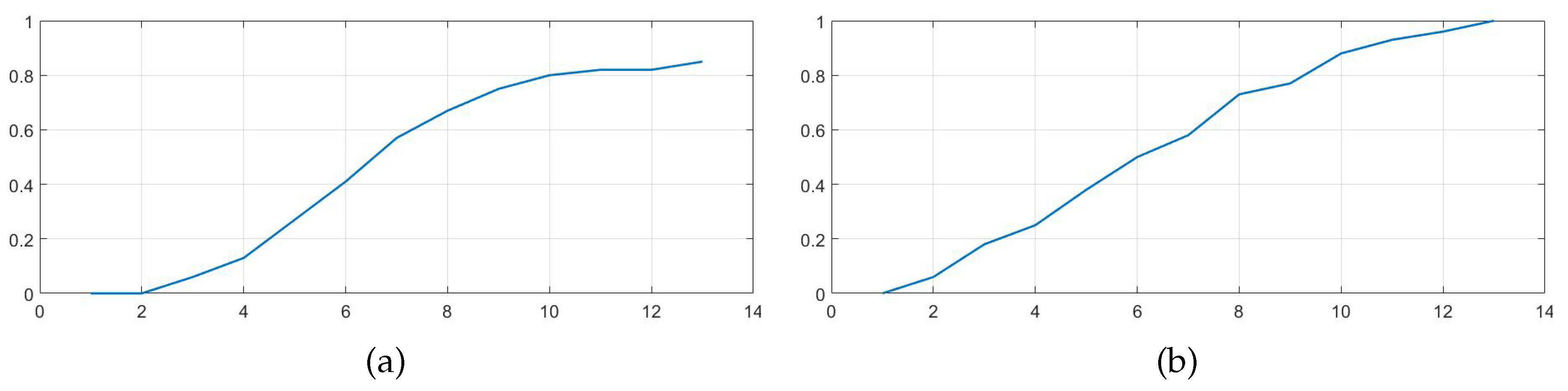 Preprints 163463 g011