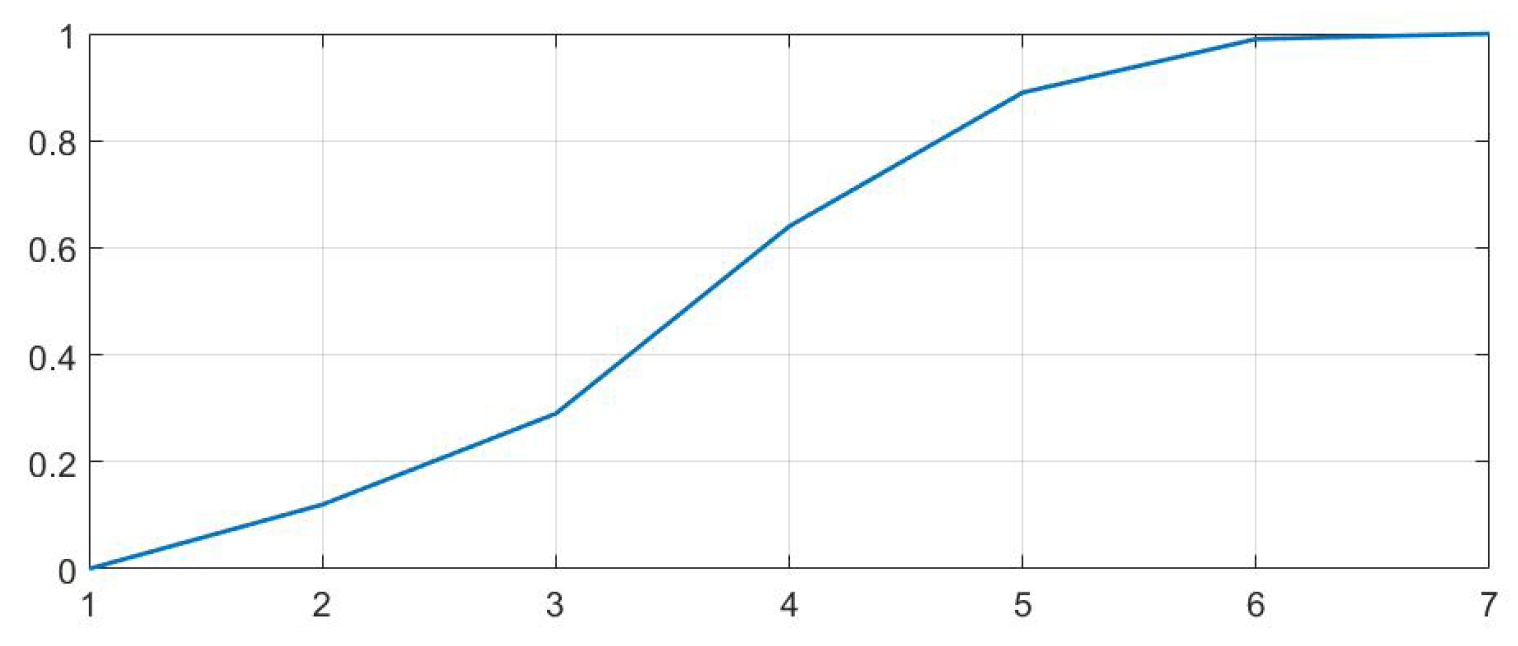 Preprints 163463 g013