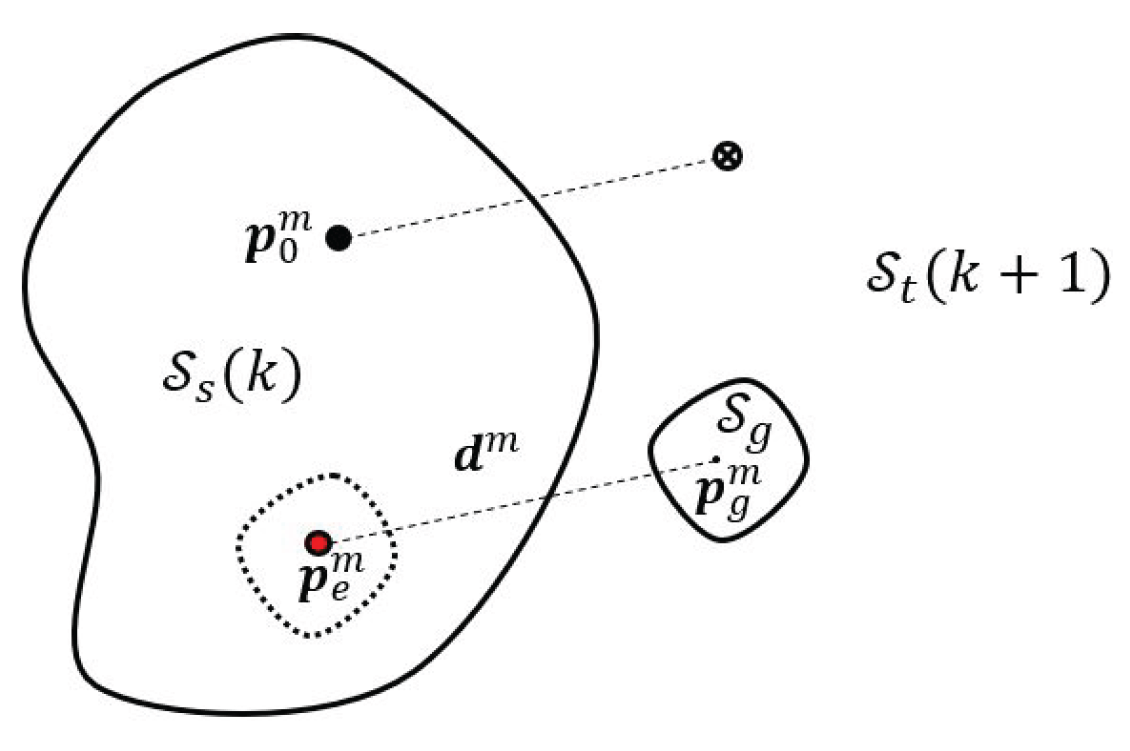 Preprints 163463 g016