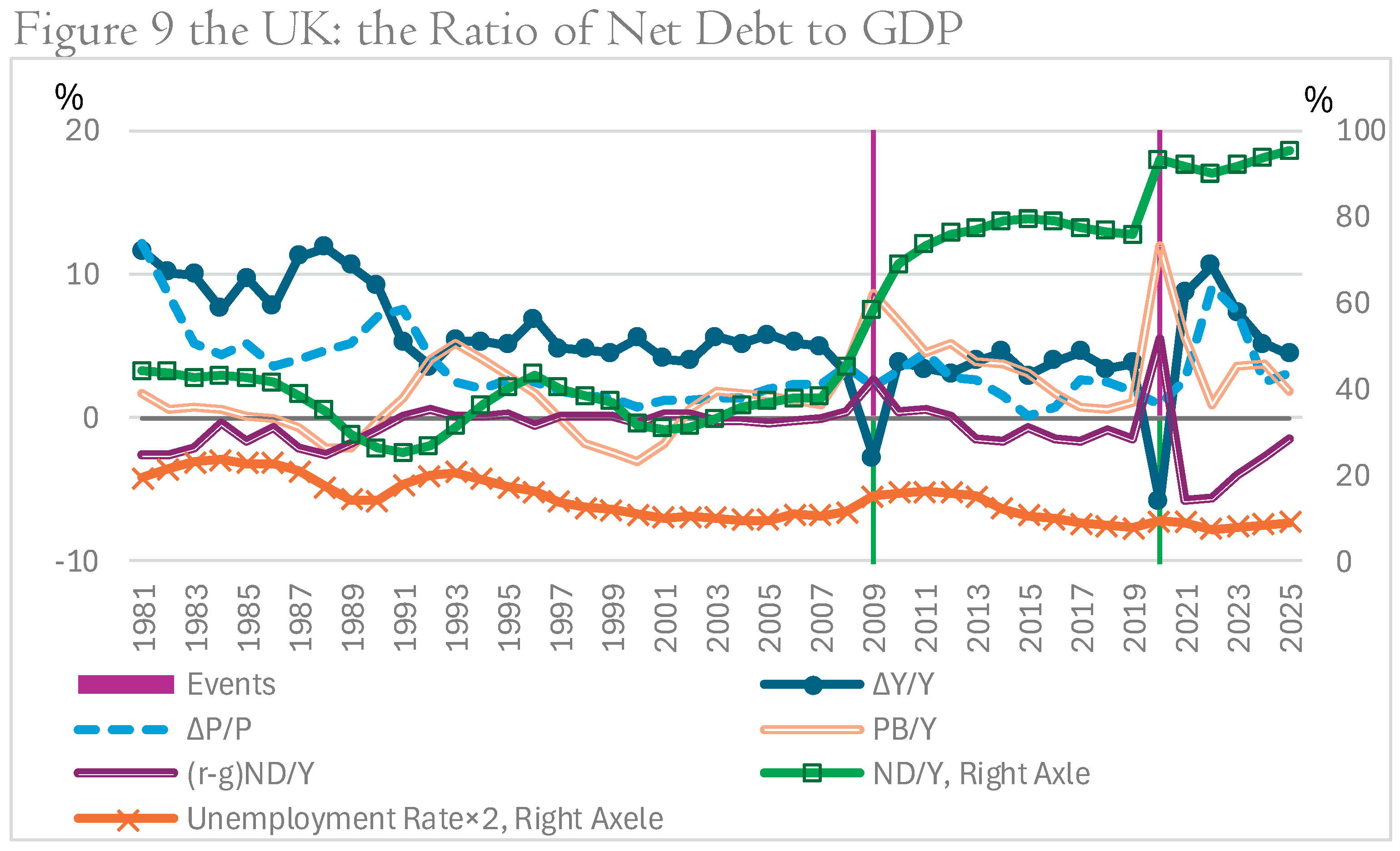 Preprints 187042 g011