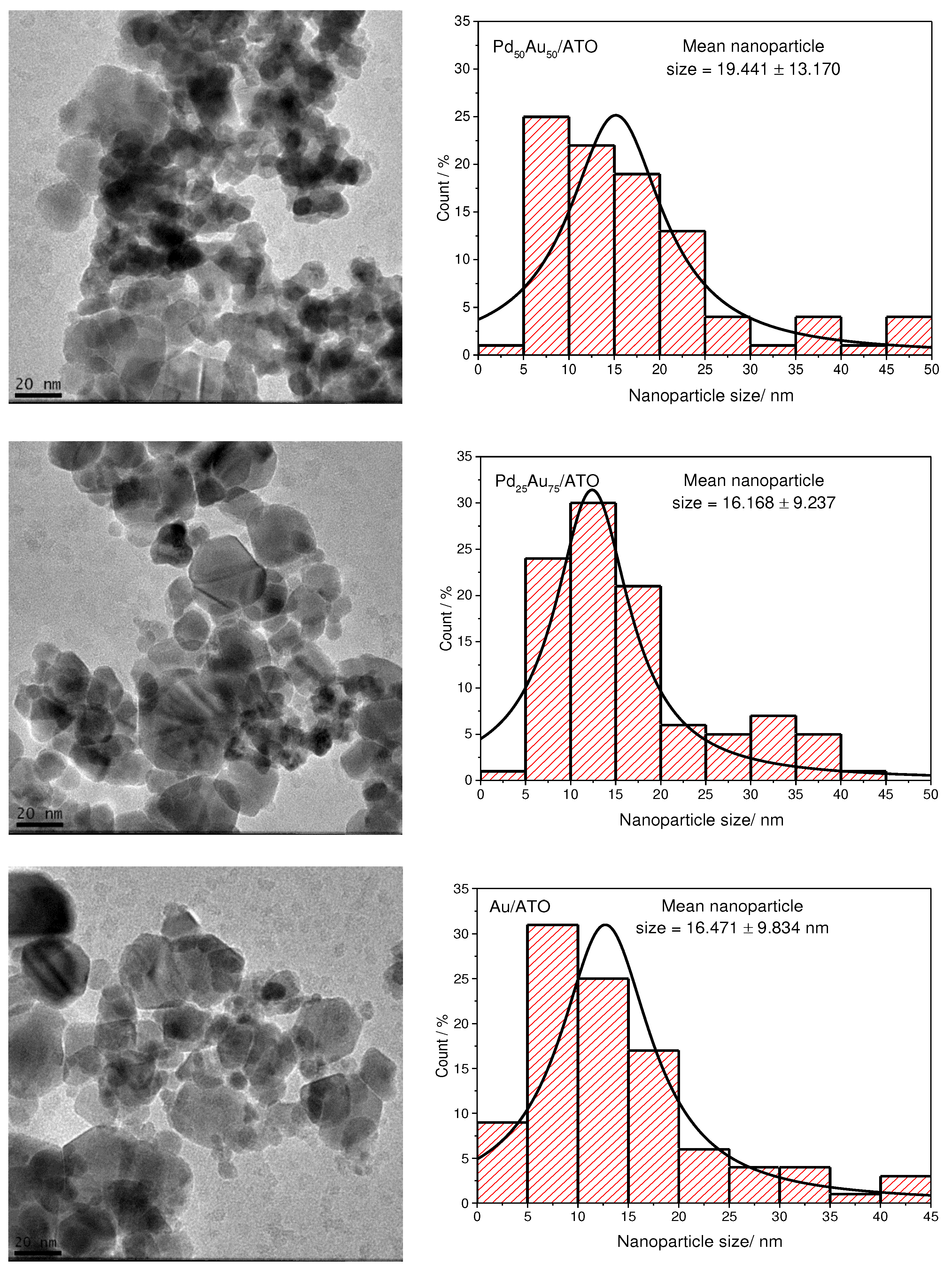 Preprints 71501 g001