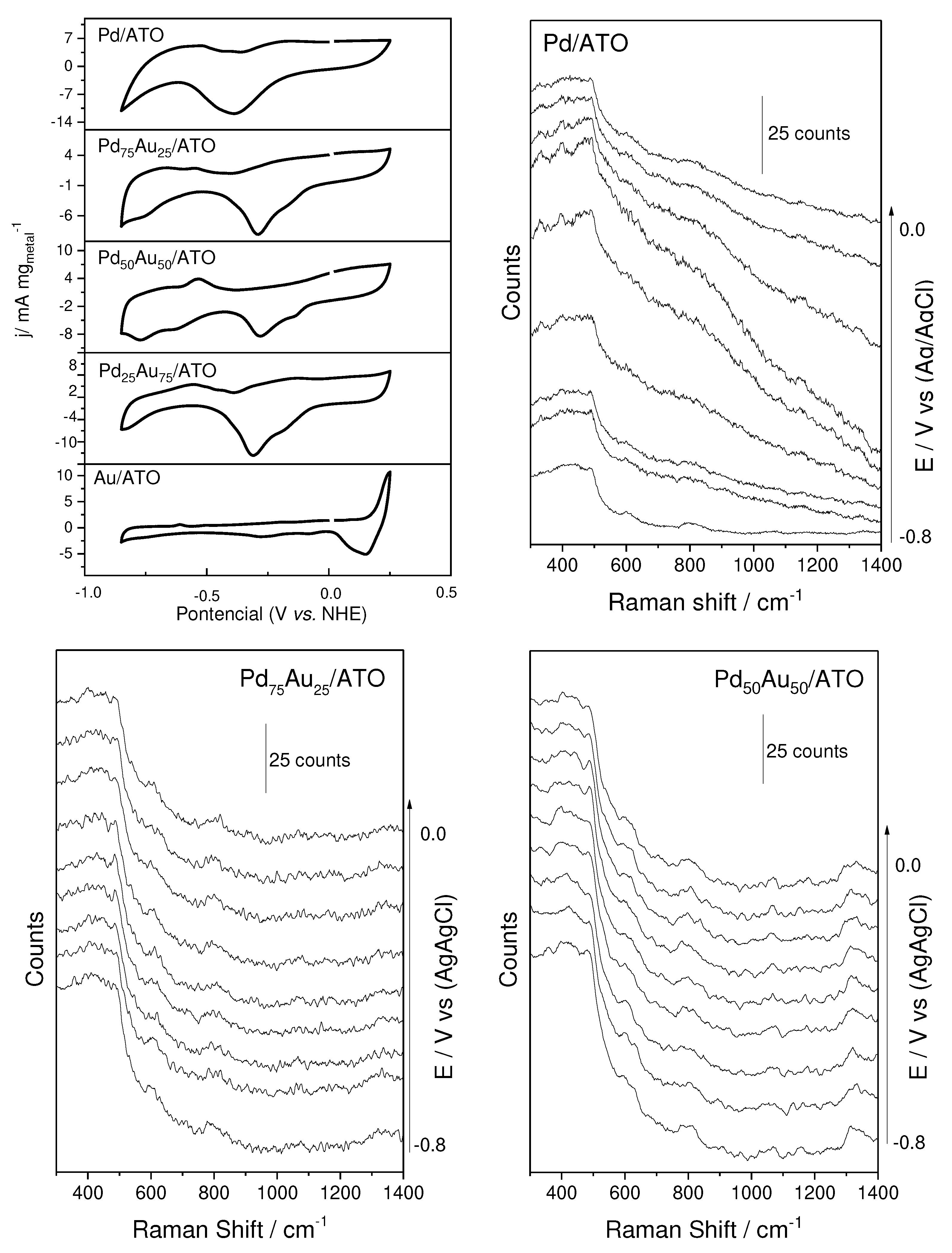 Preprints 71501 g003