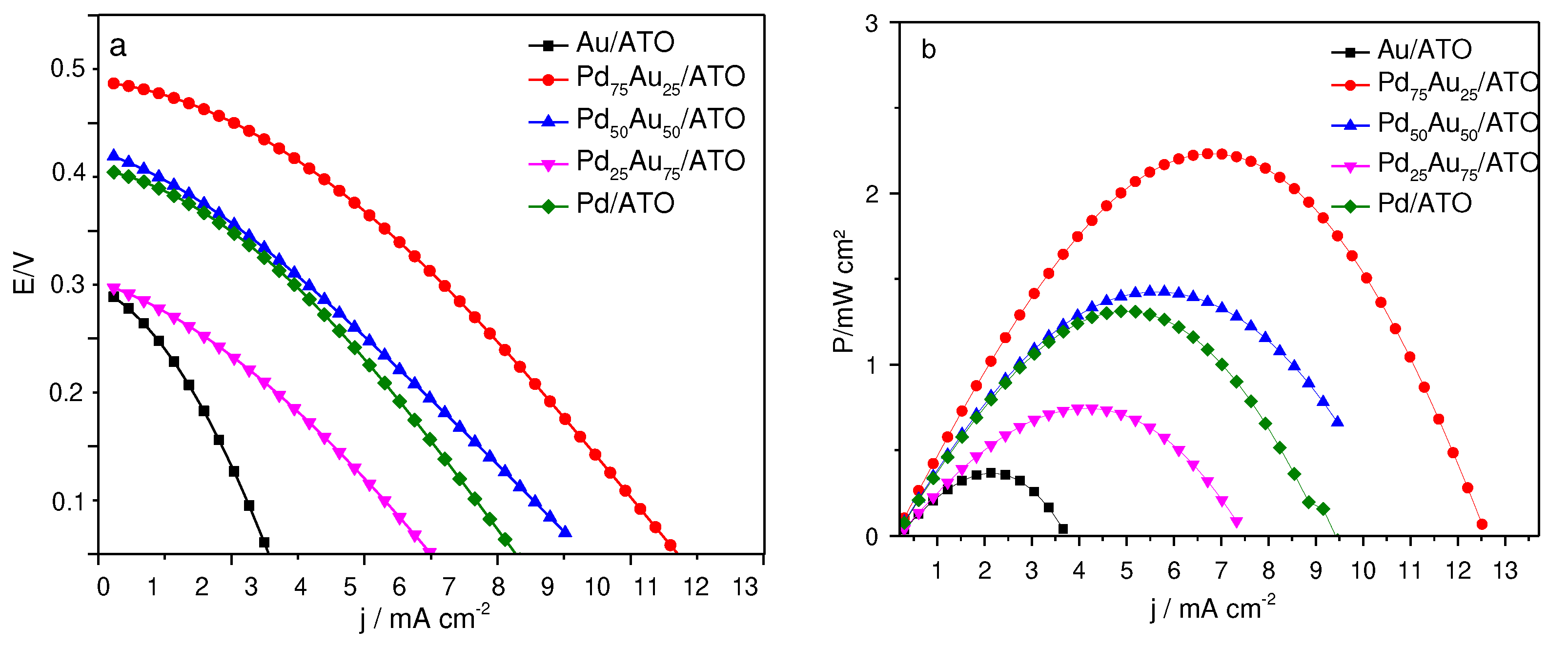 Preprints 71501 g004
