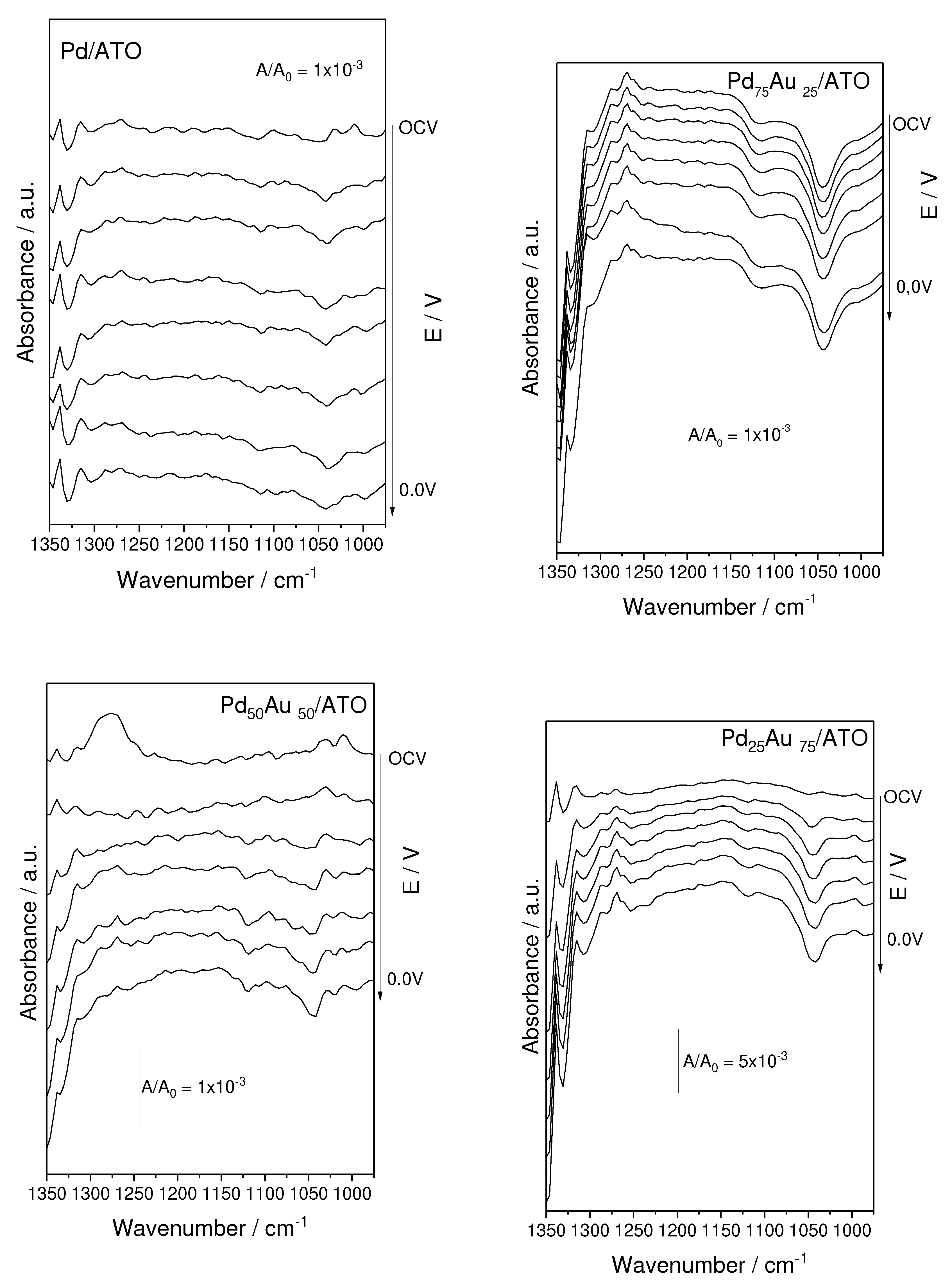 Preprints 71501 g005a