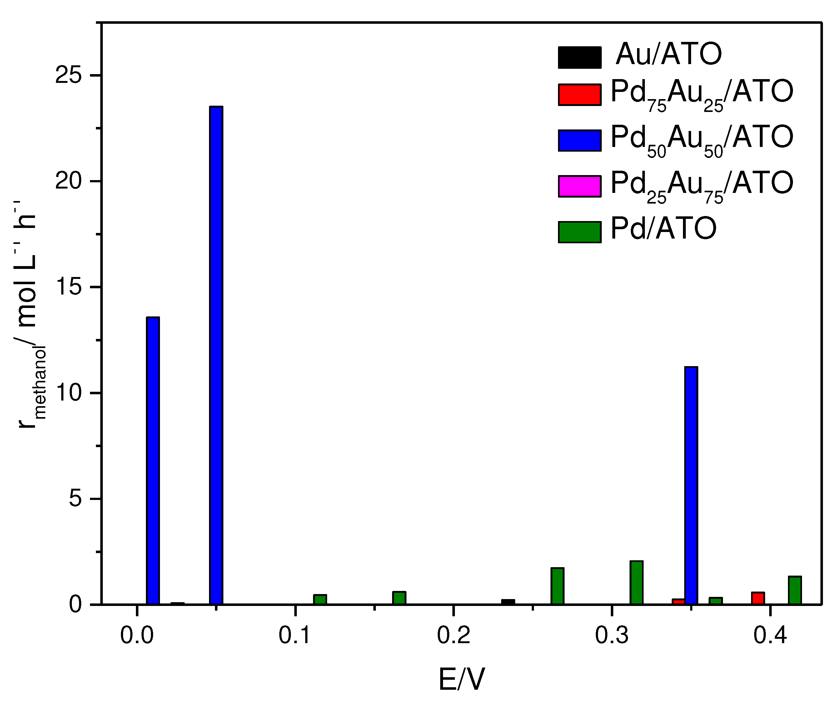 Preprints 71501 g006