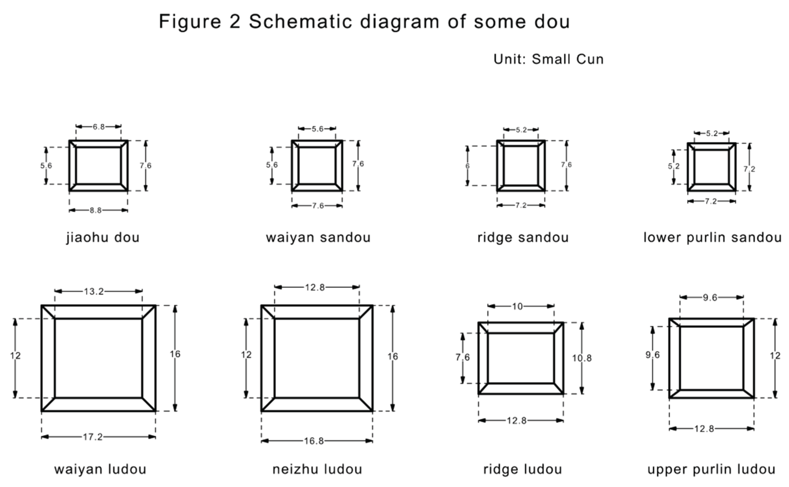 Preprints 163892 g002