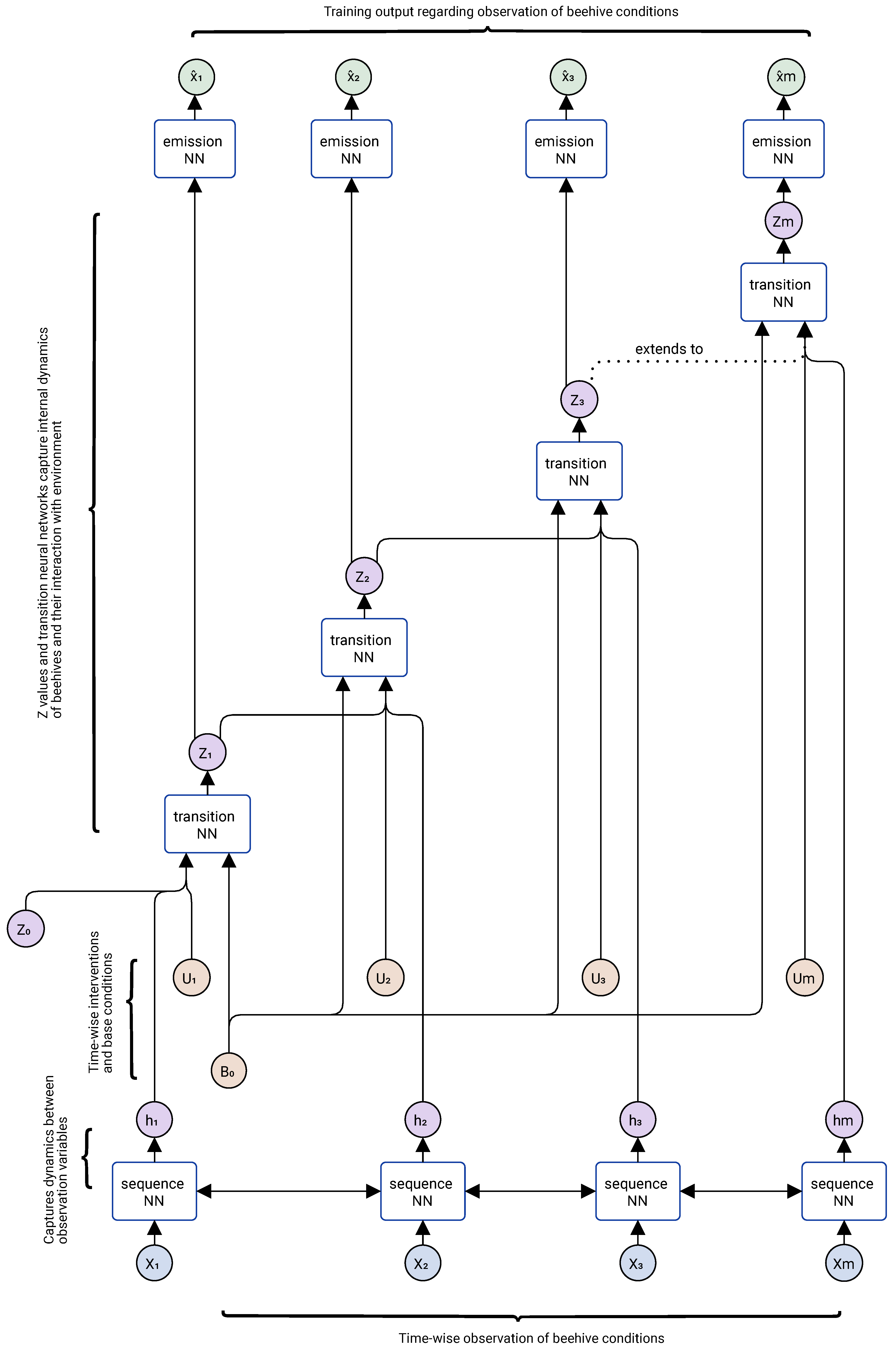 Preprints 173469 g003