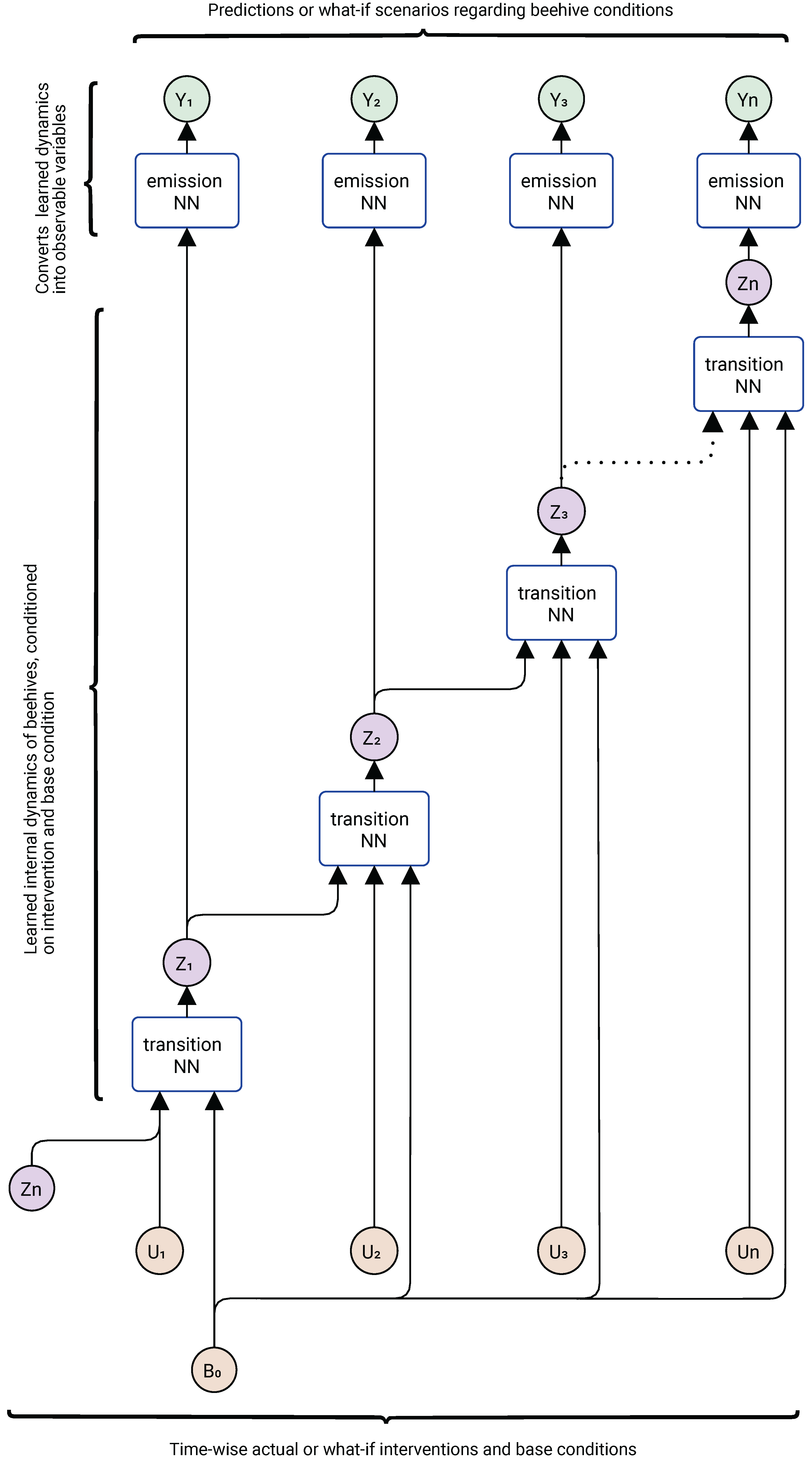 Preprints 173469 g004