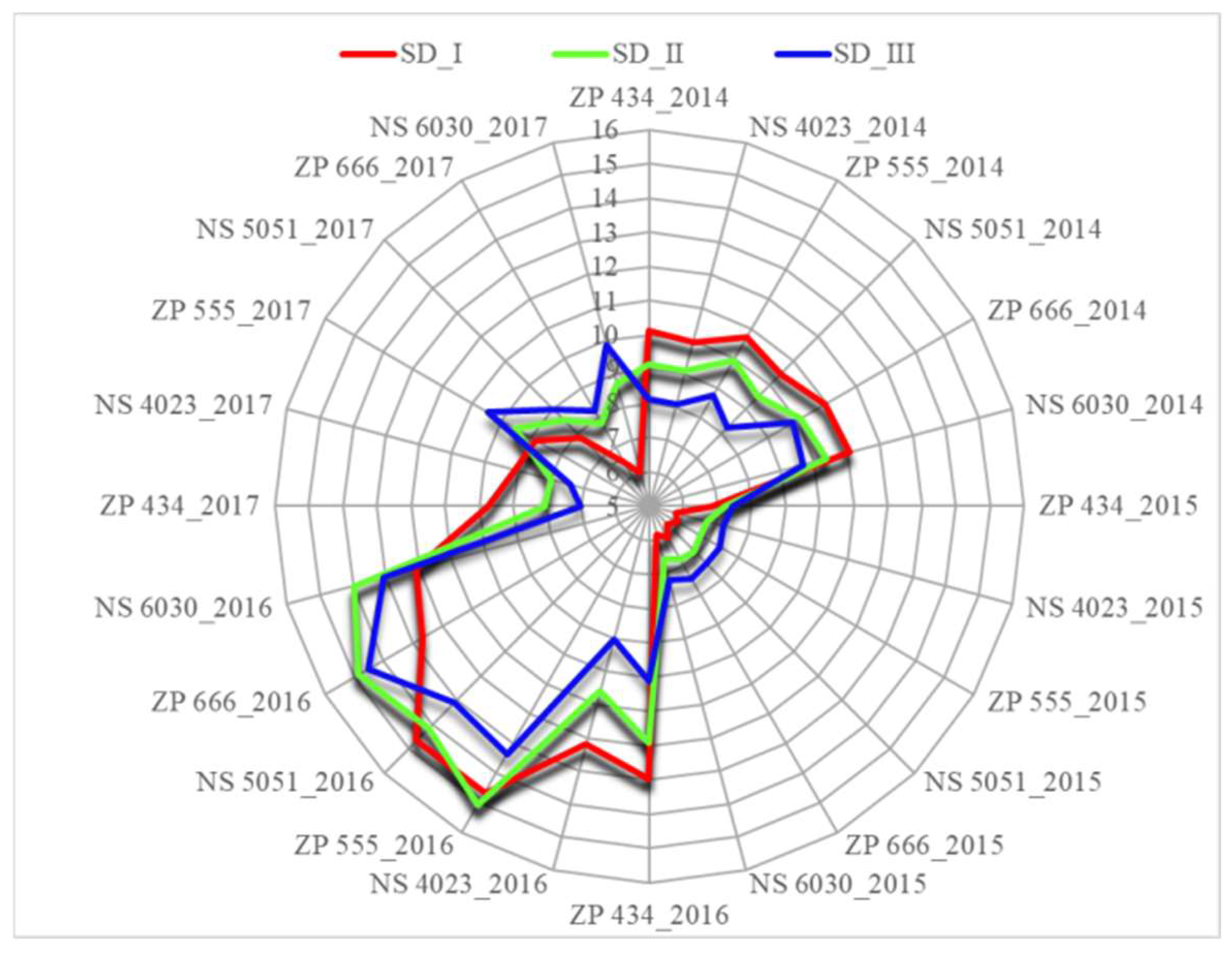 Preprints 155597 g002