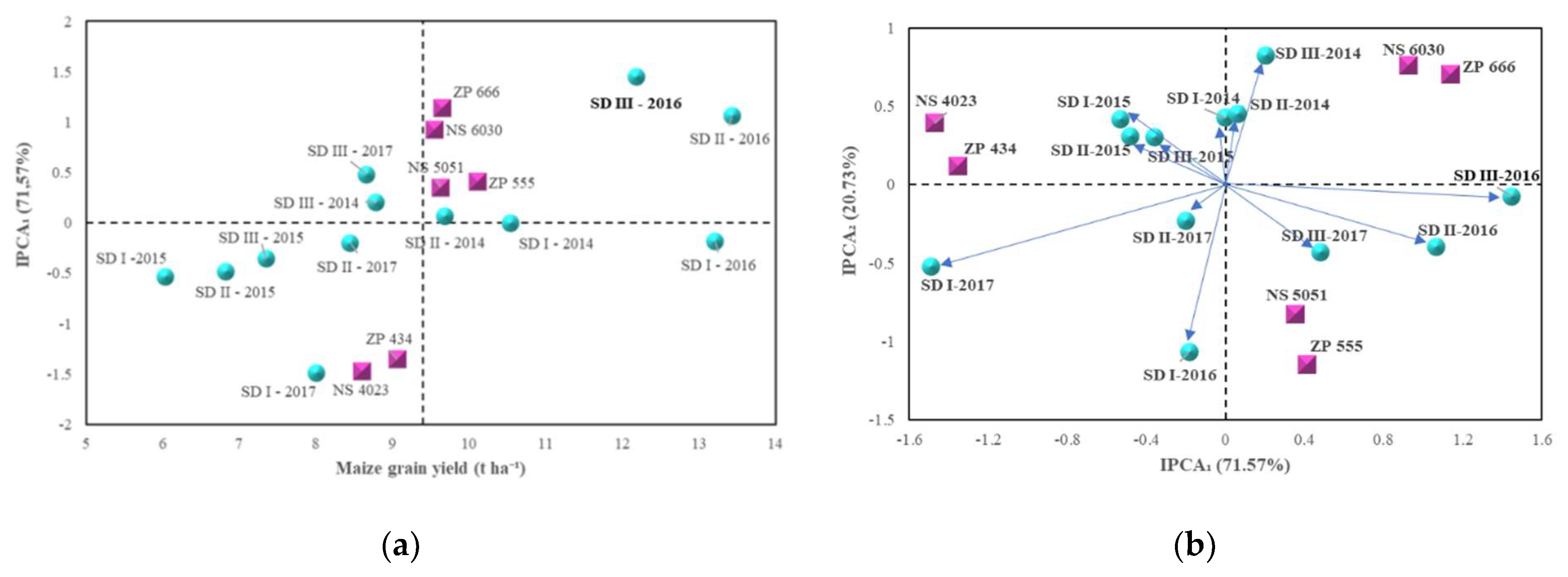 Preprints 155597 g003