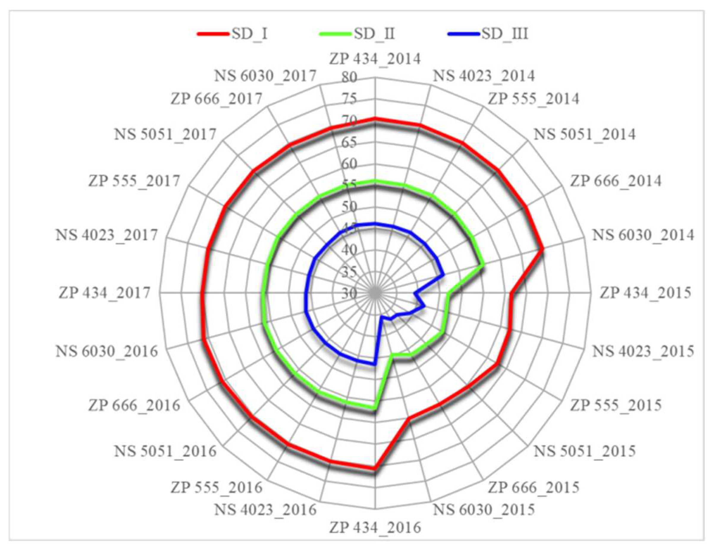 Preprints 155597 g004
