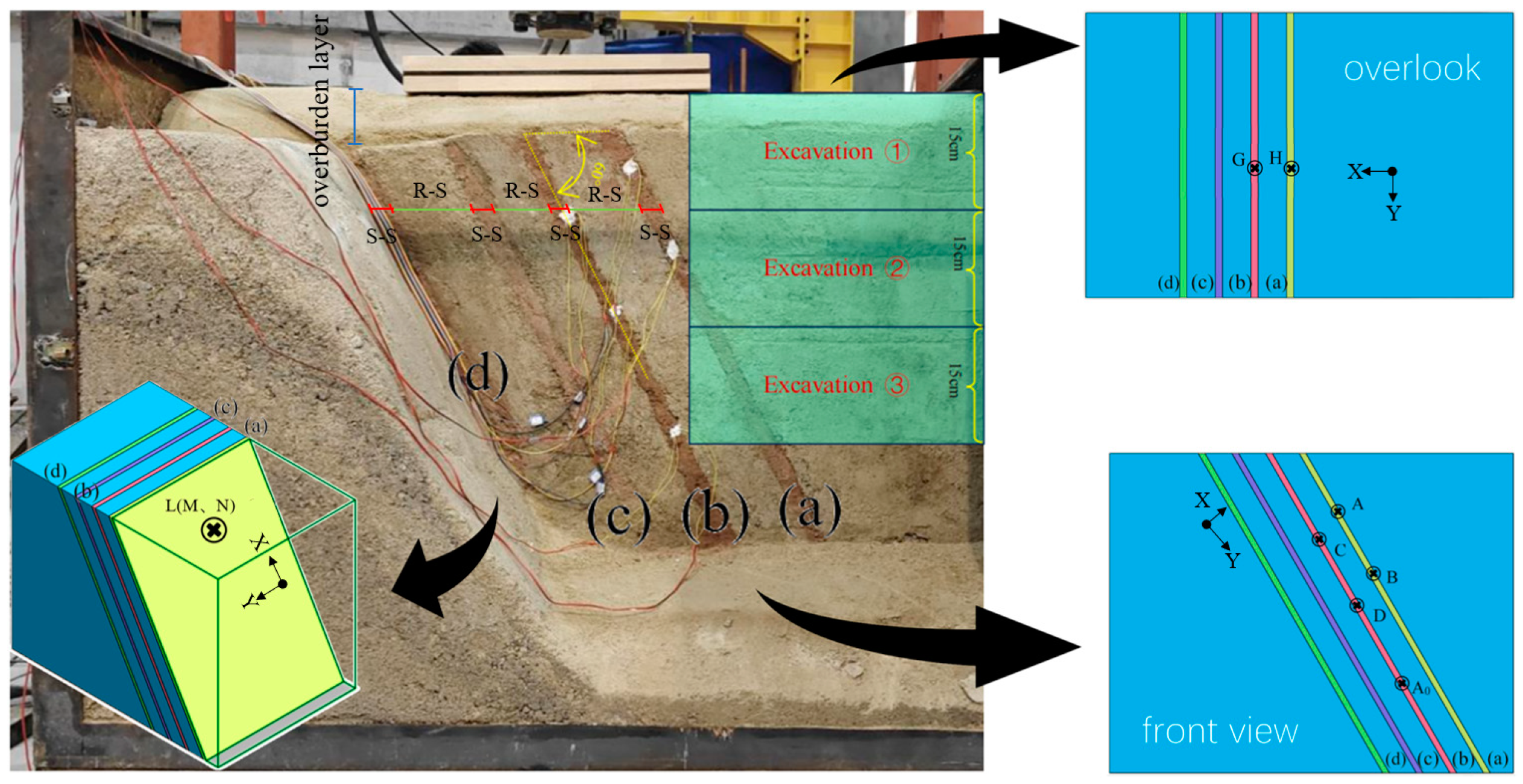 Preprints 142970 g001