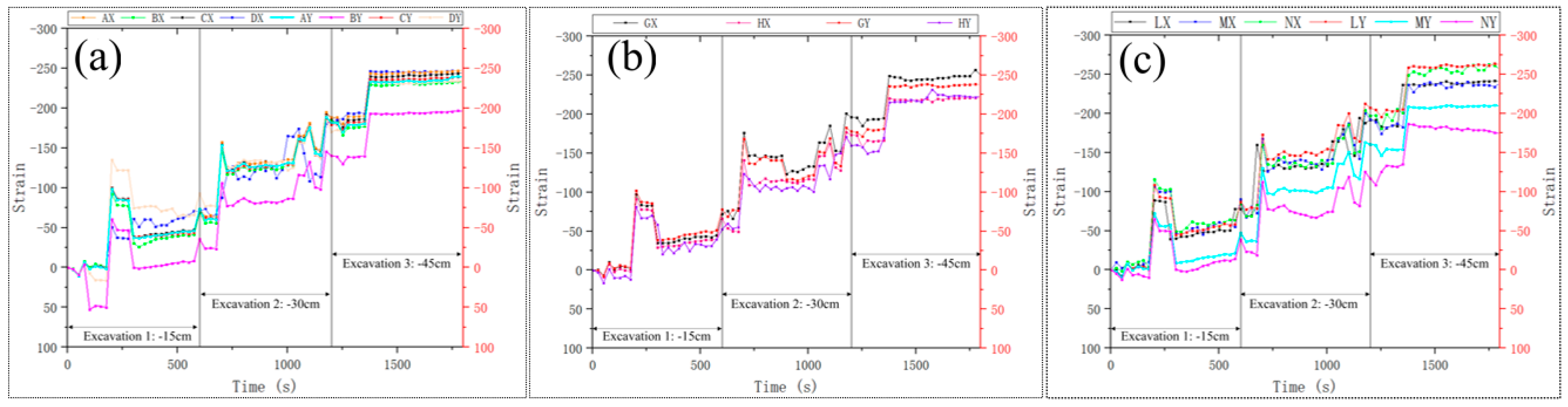 Preprints 142970 g005