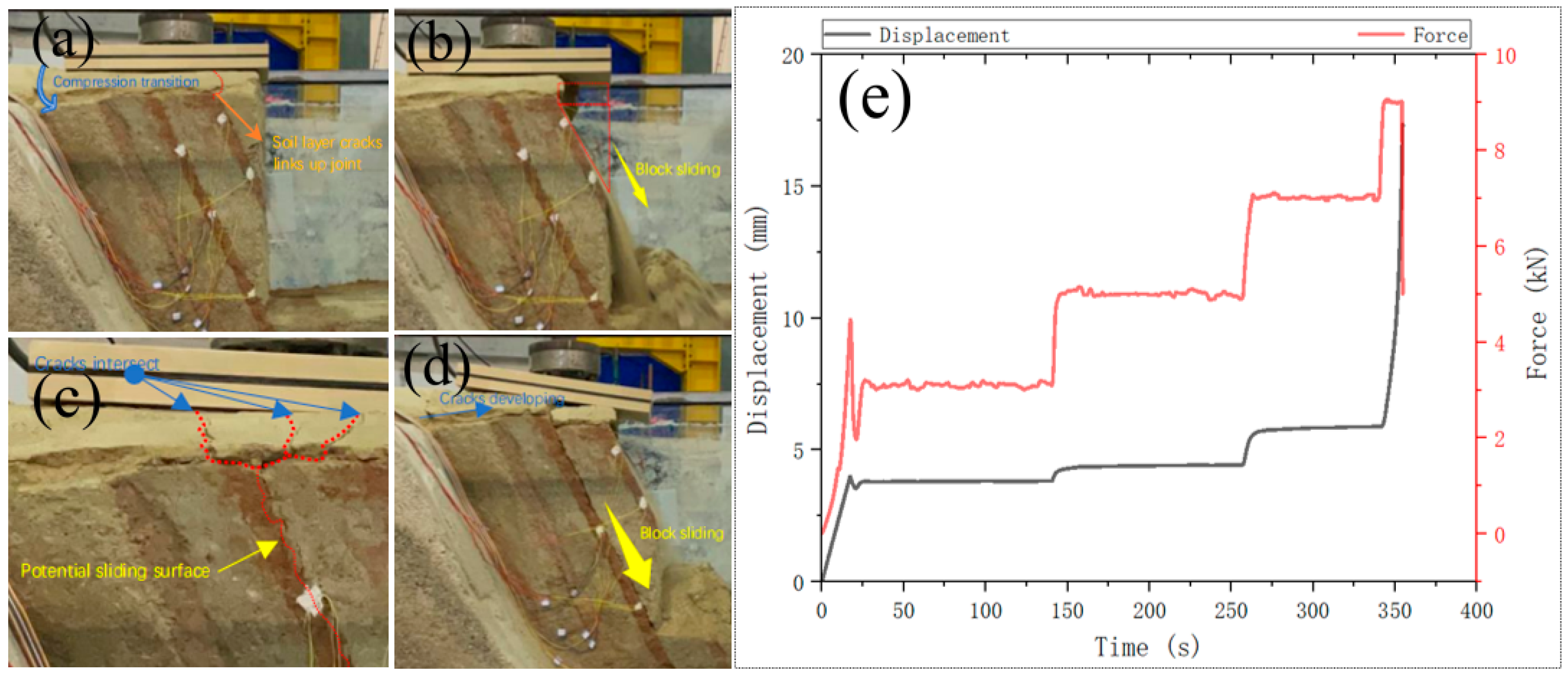 Preprints 142970 g006