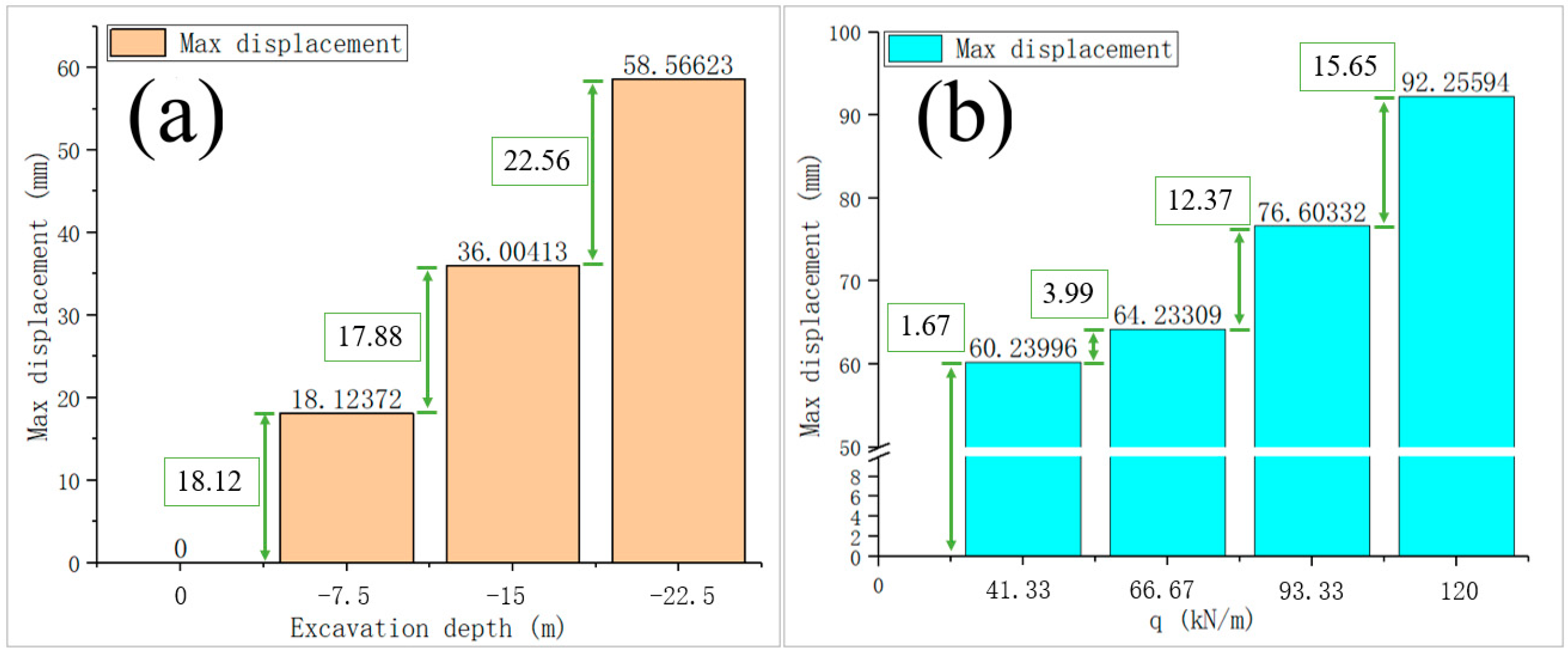 Preprints 142970 g008