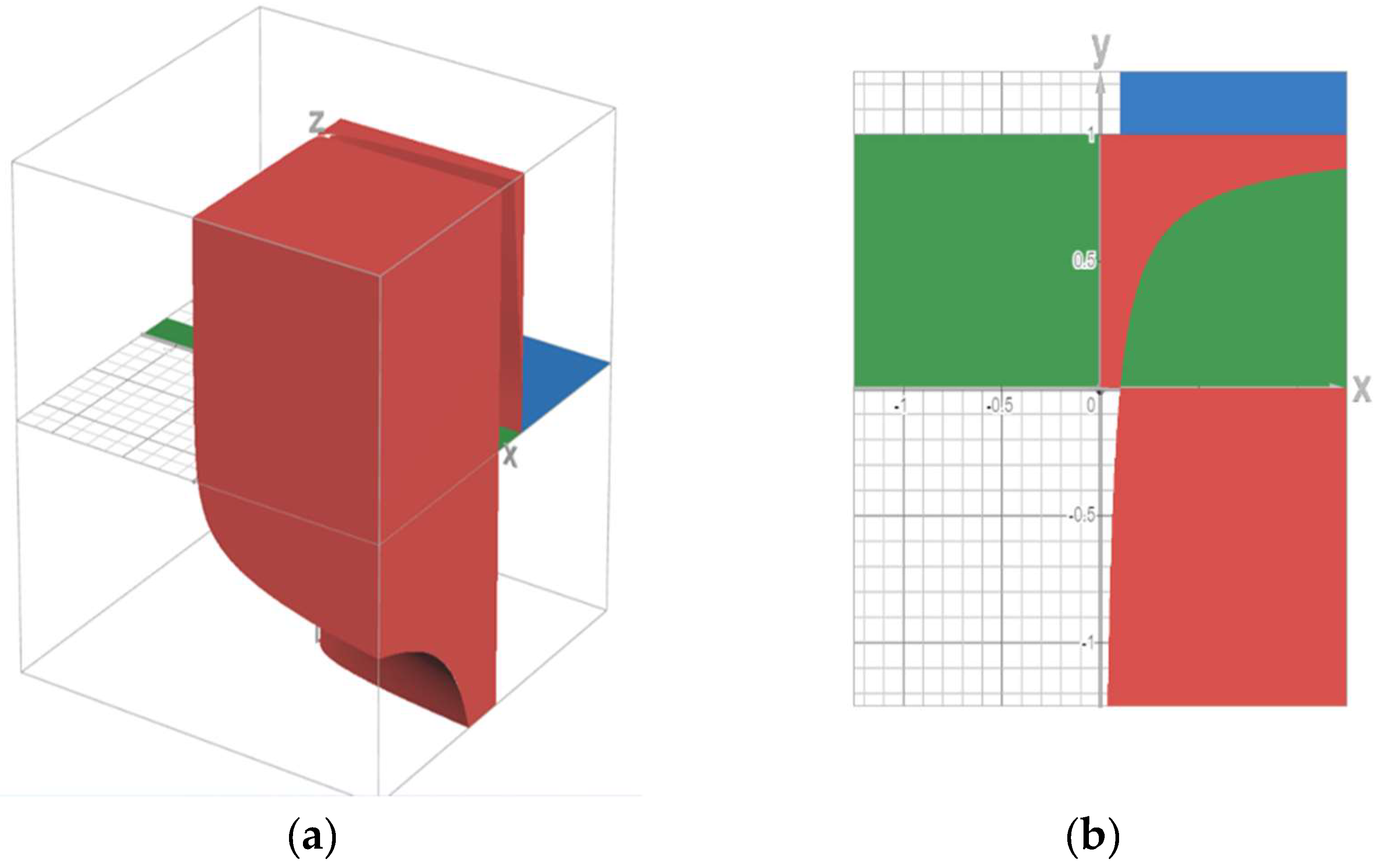 Preprints 121454 g001