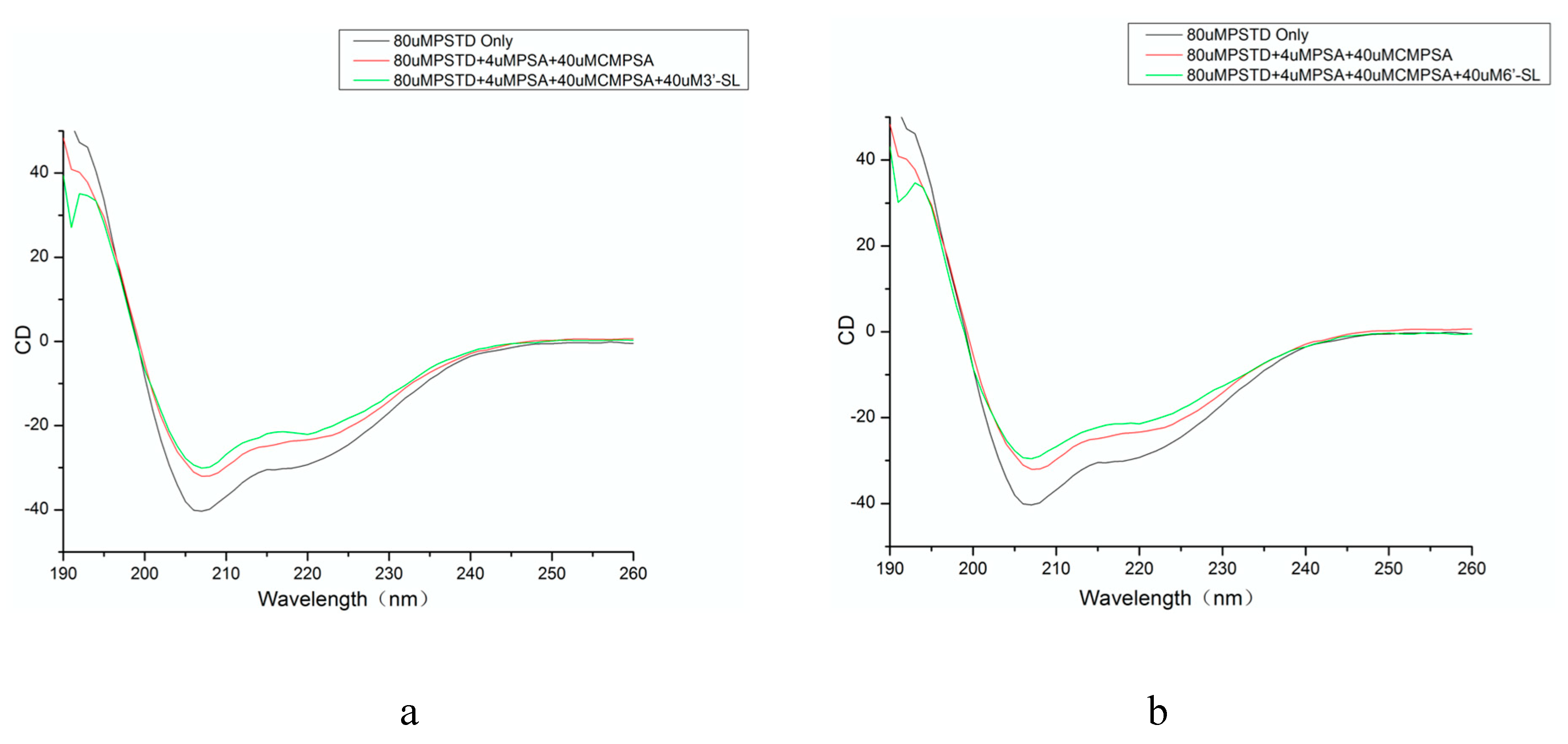 Preprints 102154 g001