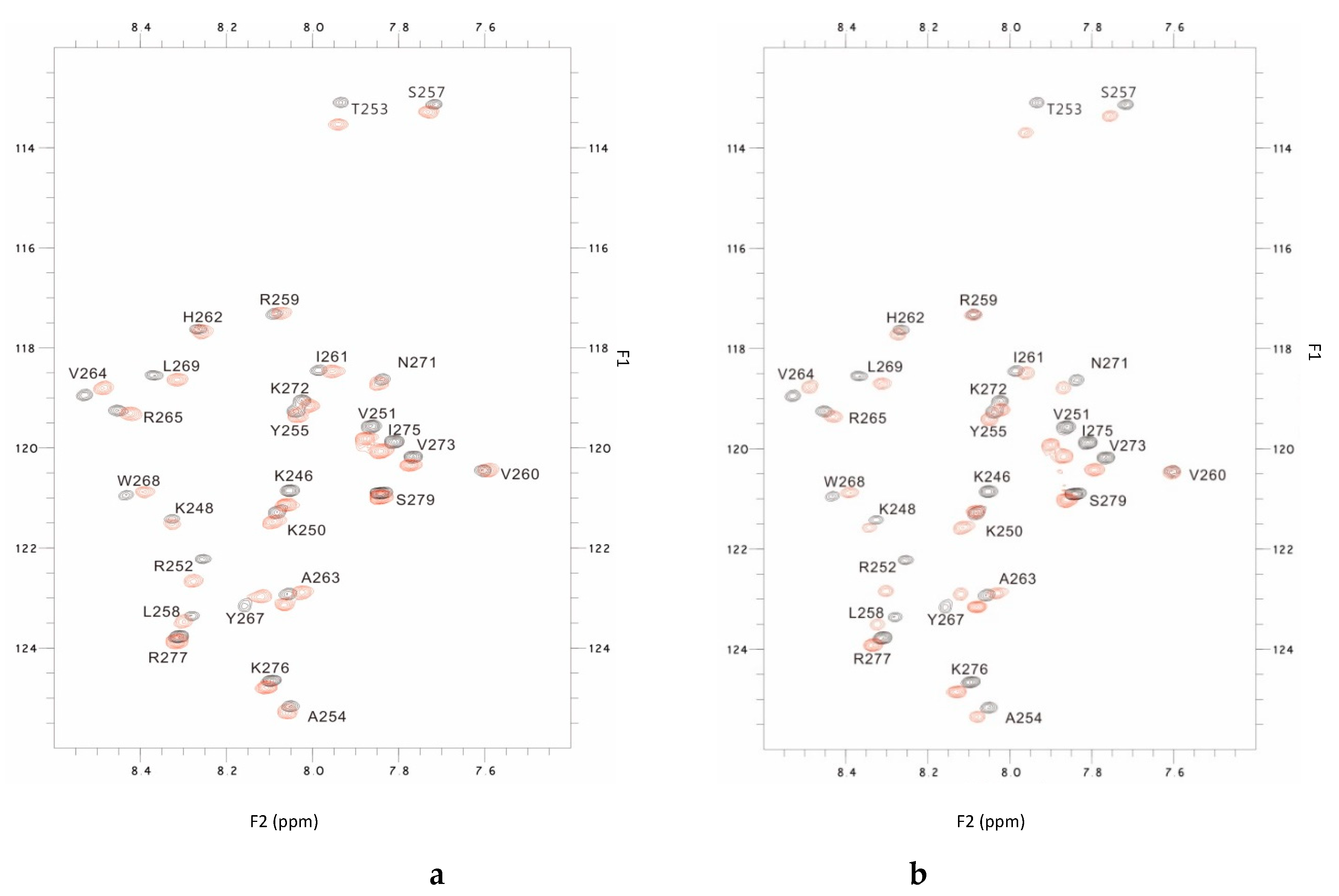 Preprints 102154 g002