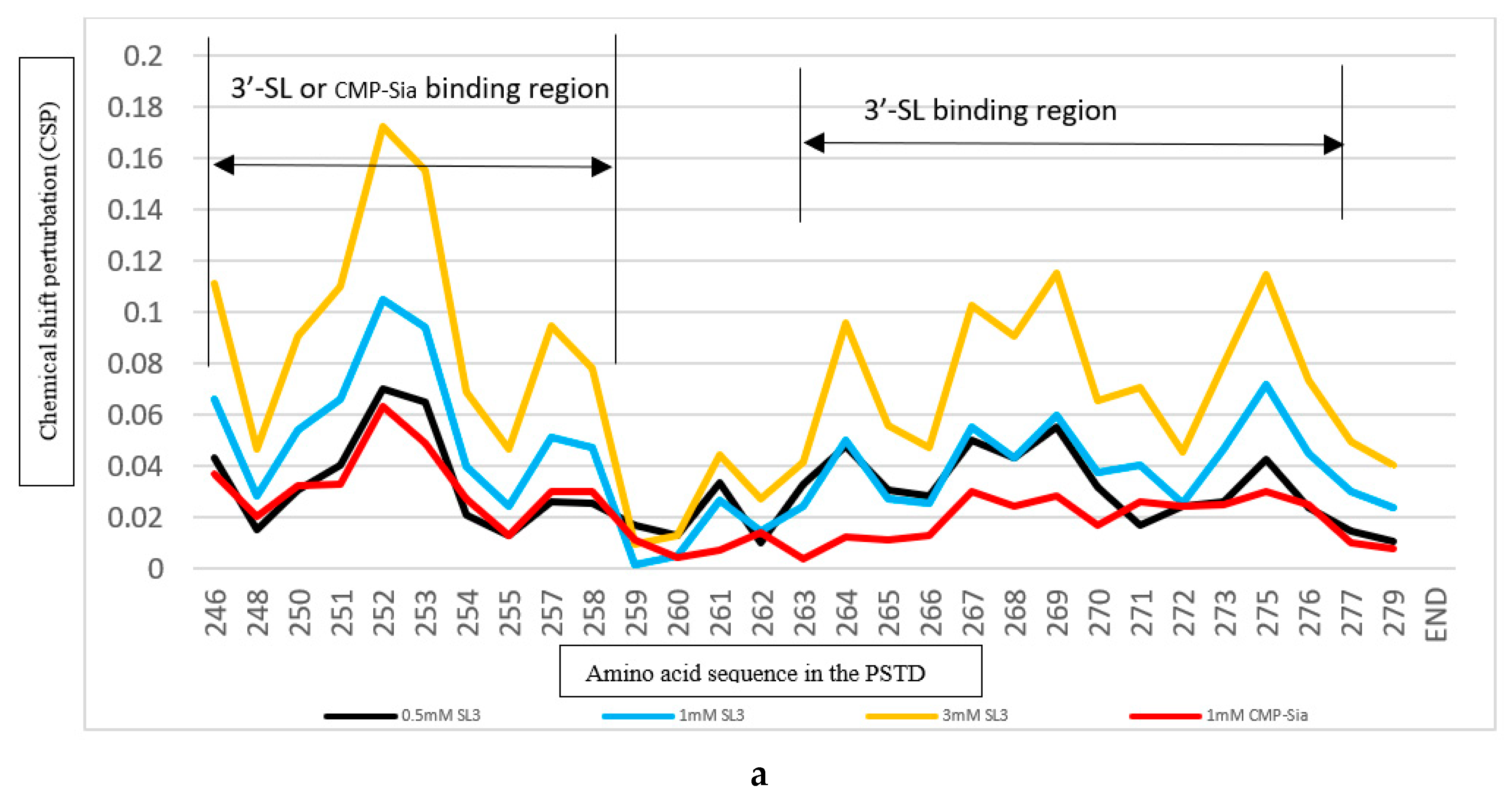 Preprints 102154 g003a