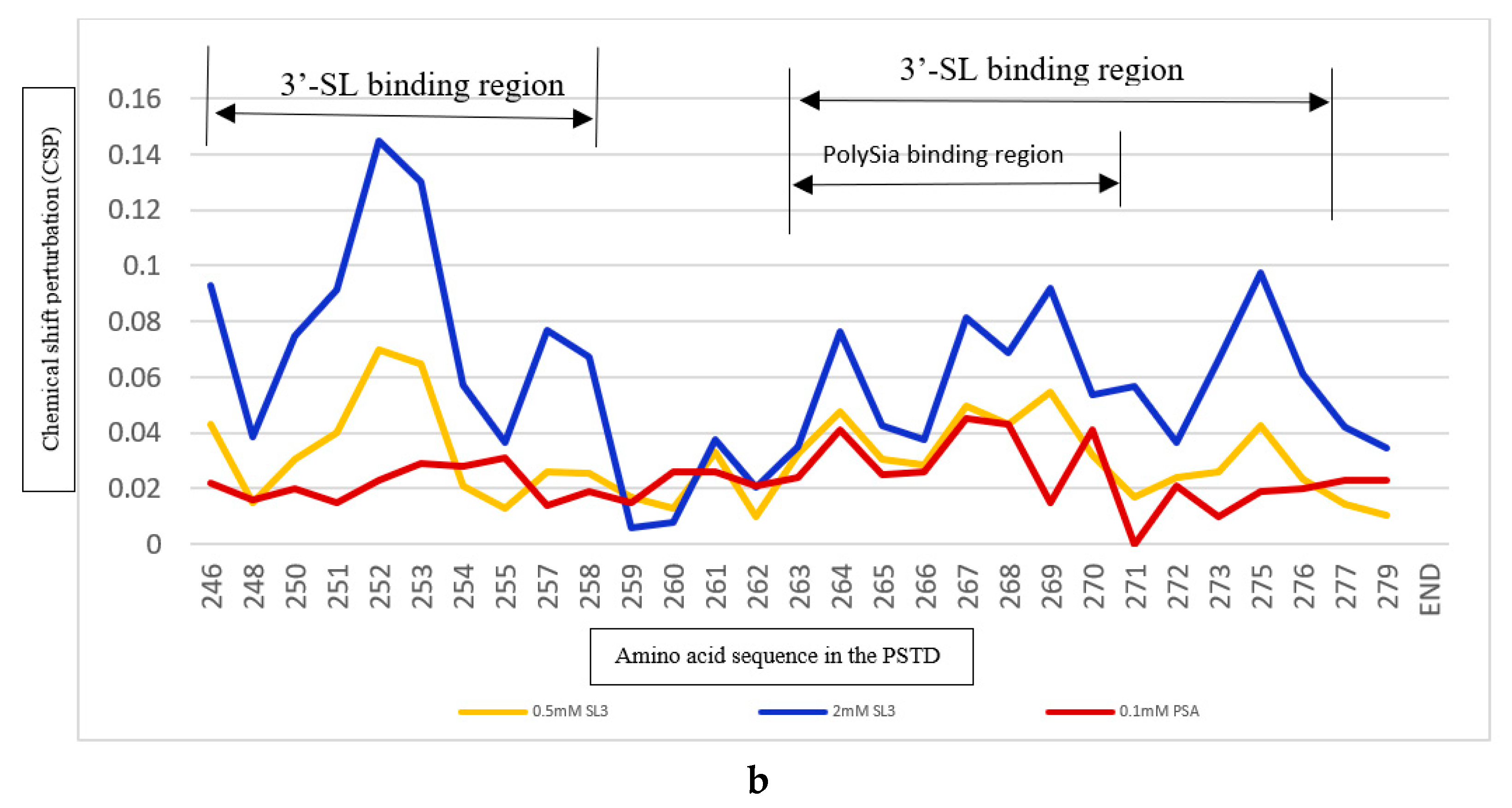 Preprints 102154 g003b