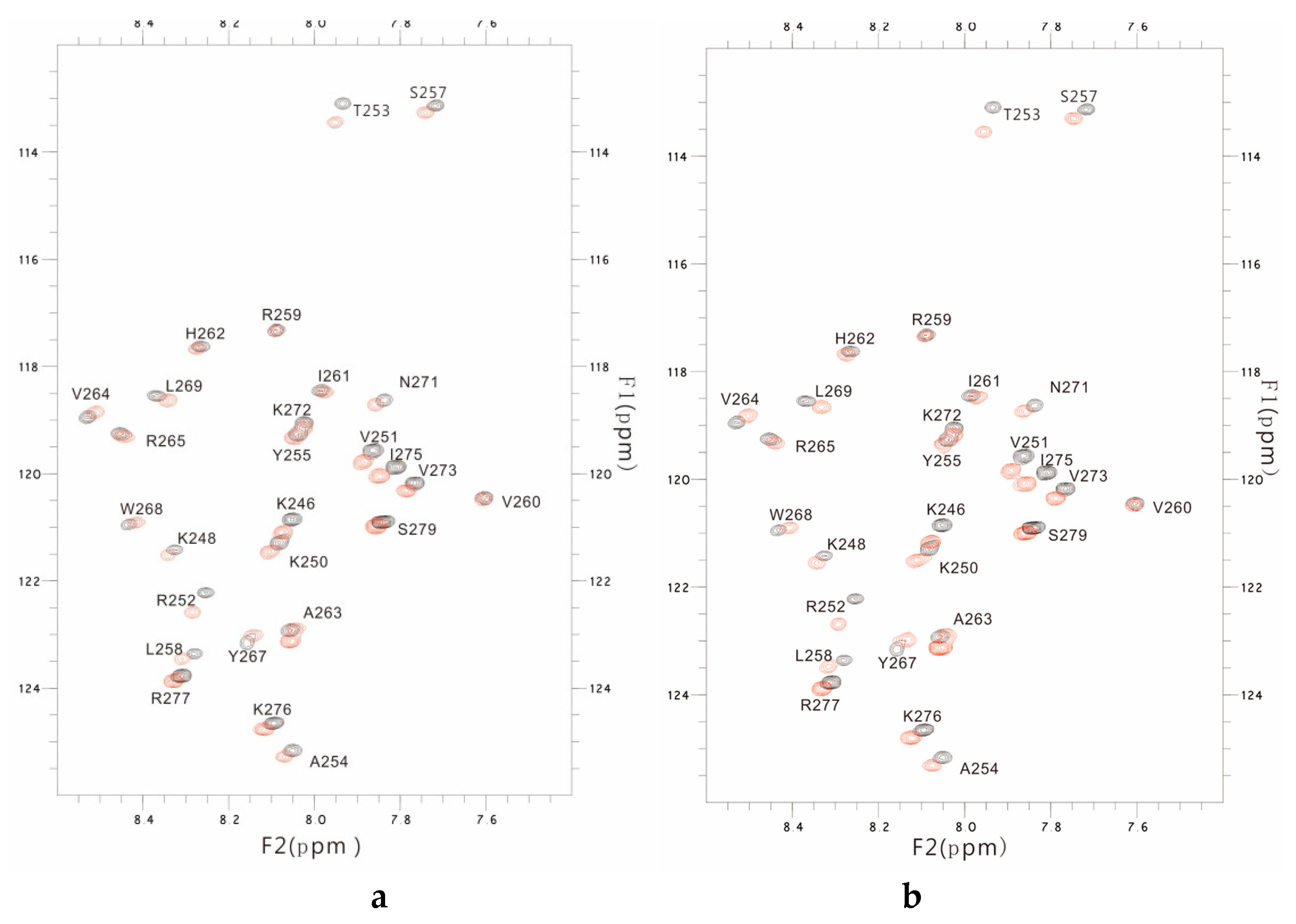 Preprints 102154 g005