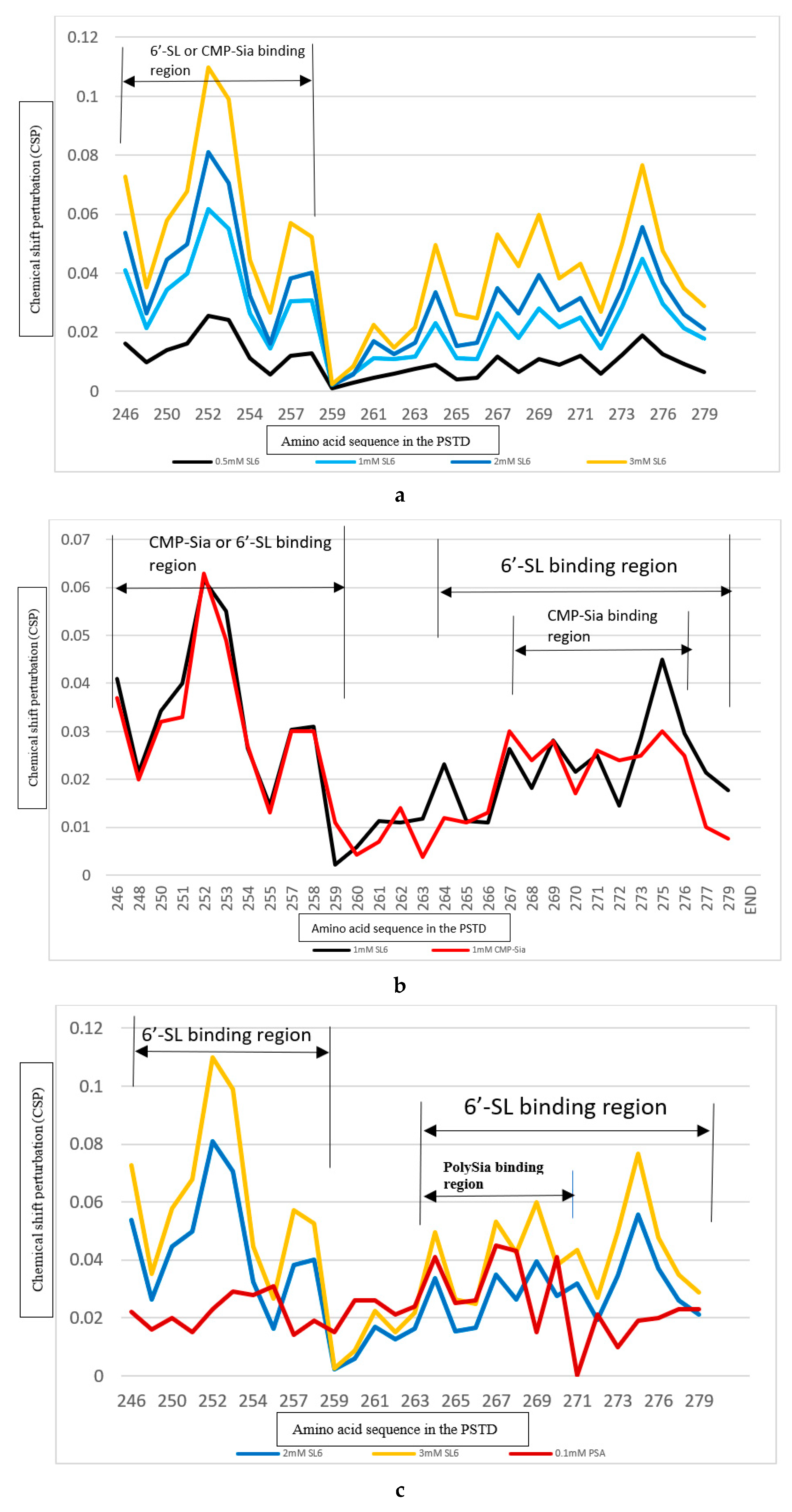 Preprints 102154 g006