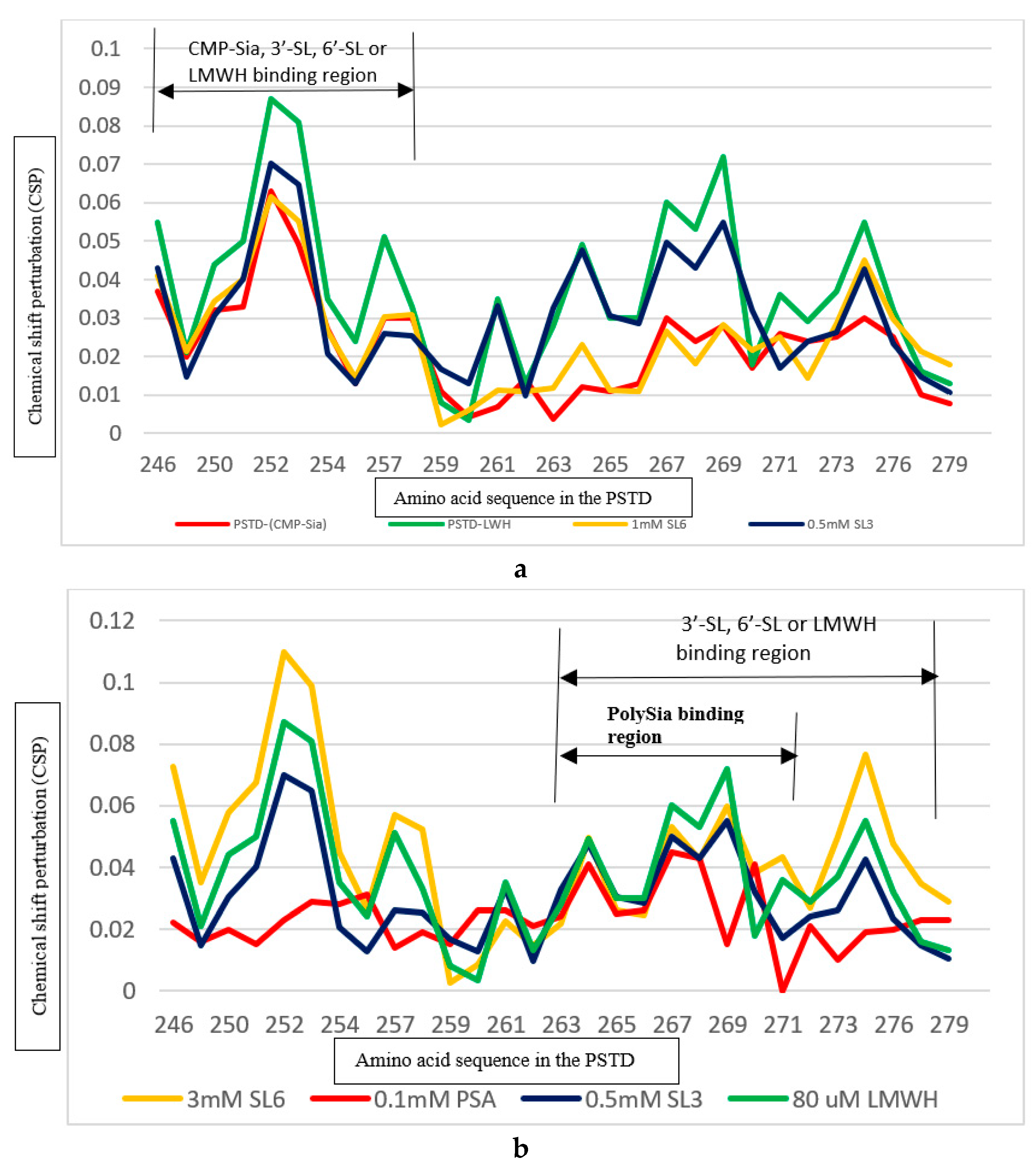 Preprints 102154 g007
