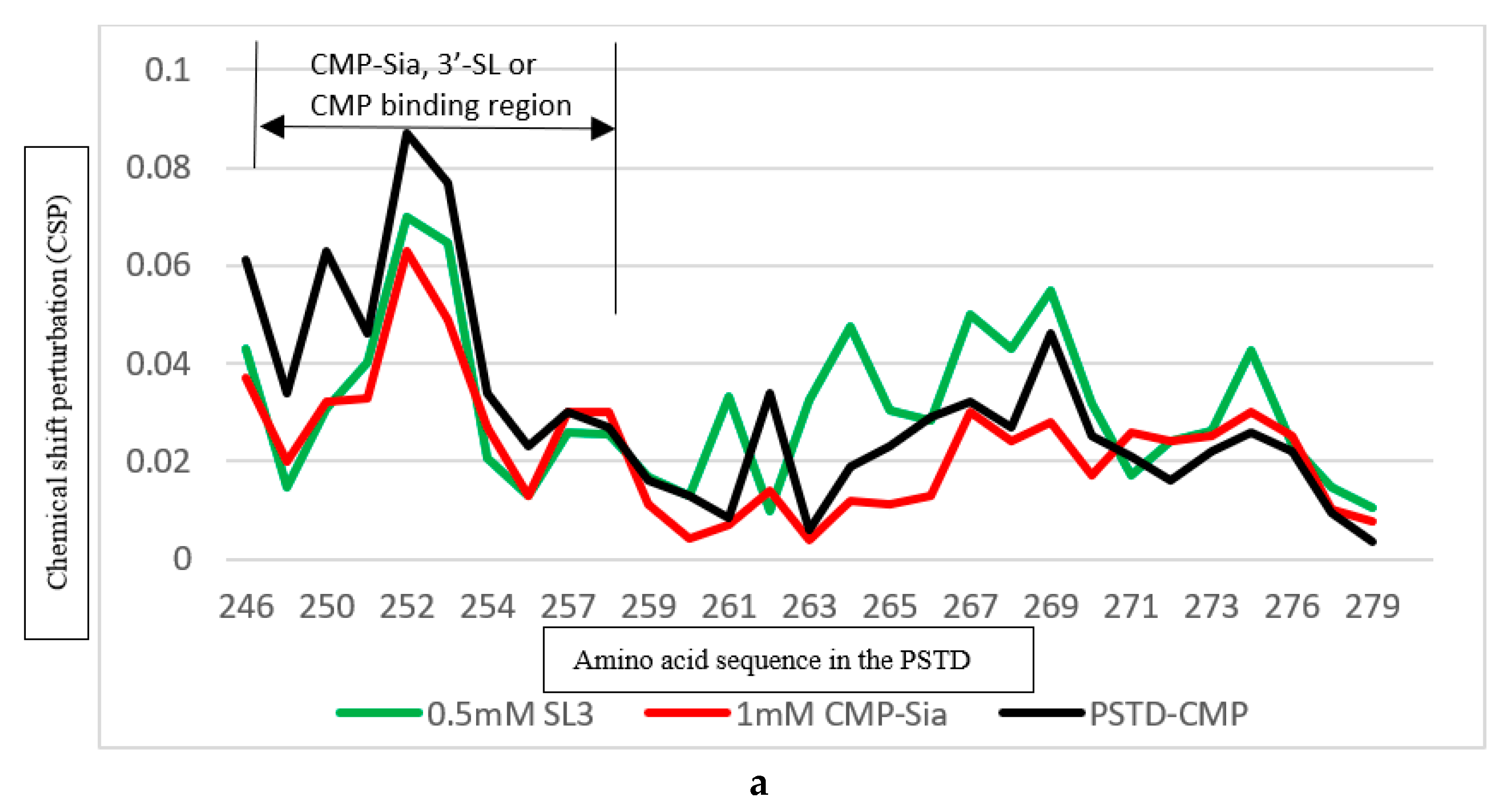 Preprints 102154 g008a