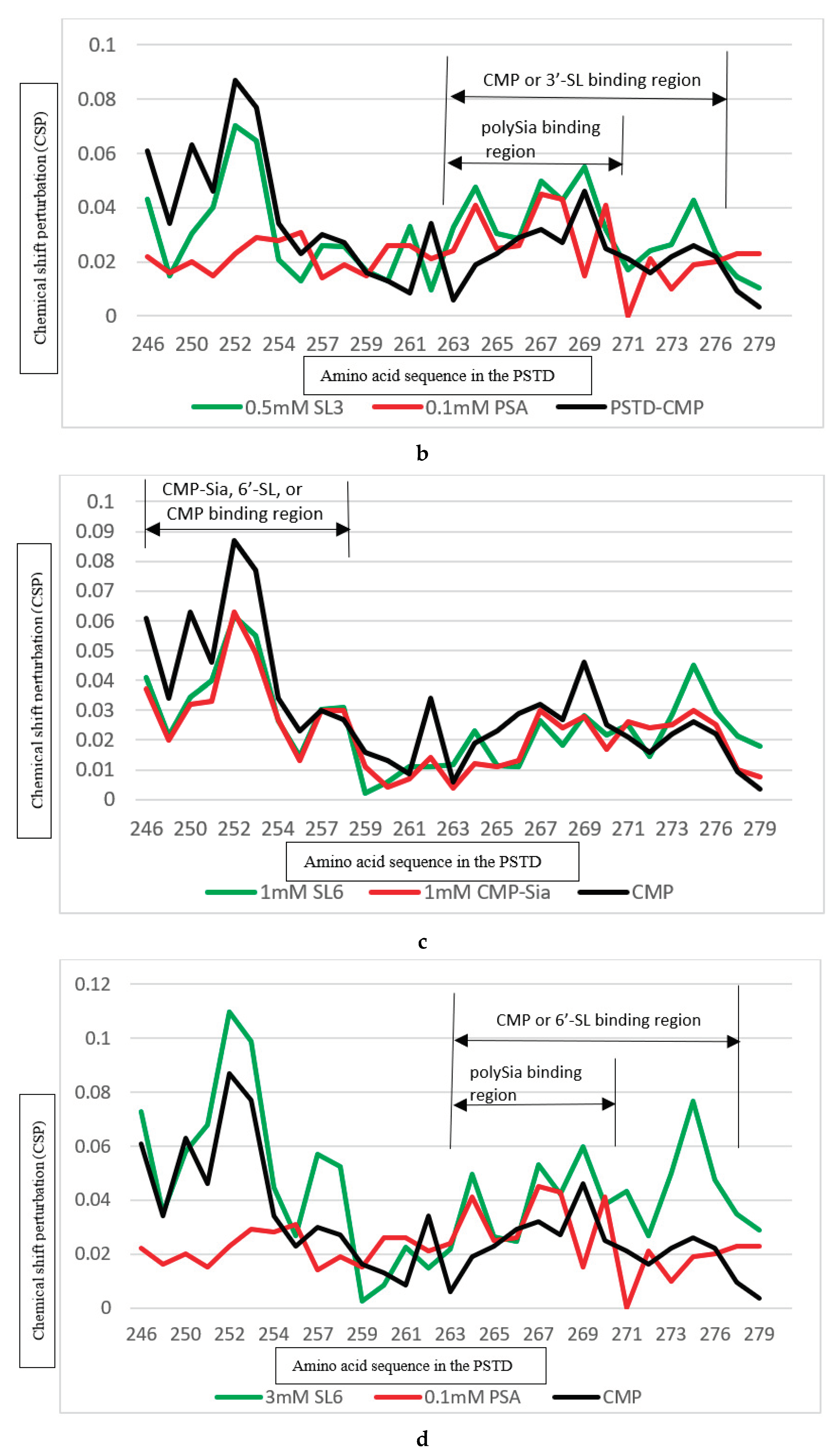 Preprints 102154 g008b