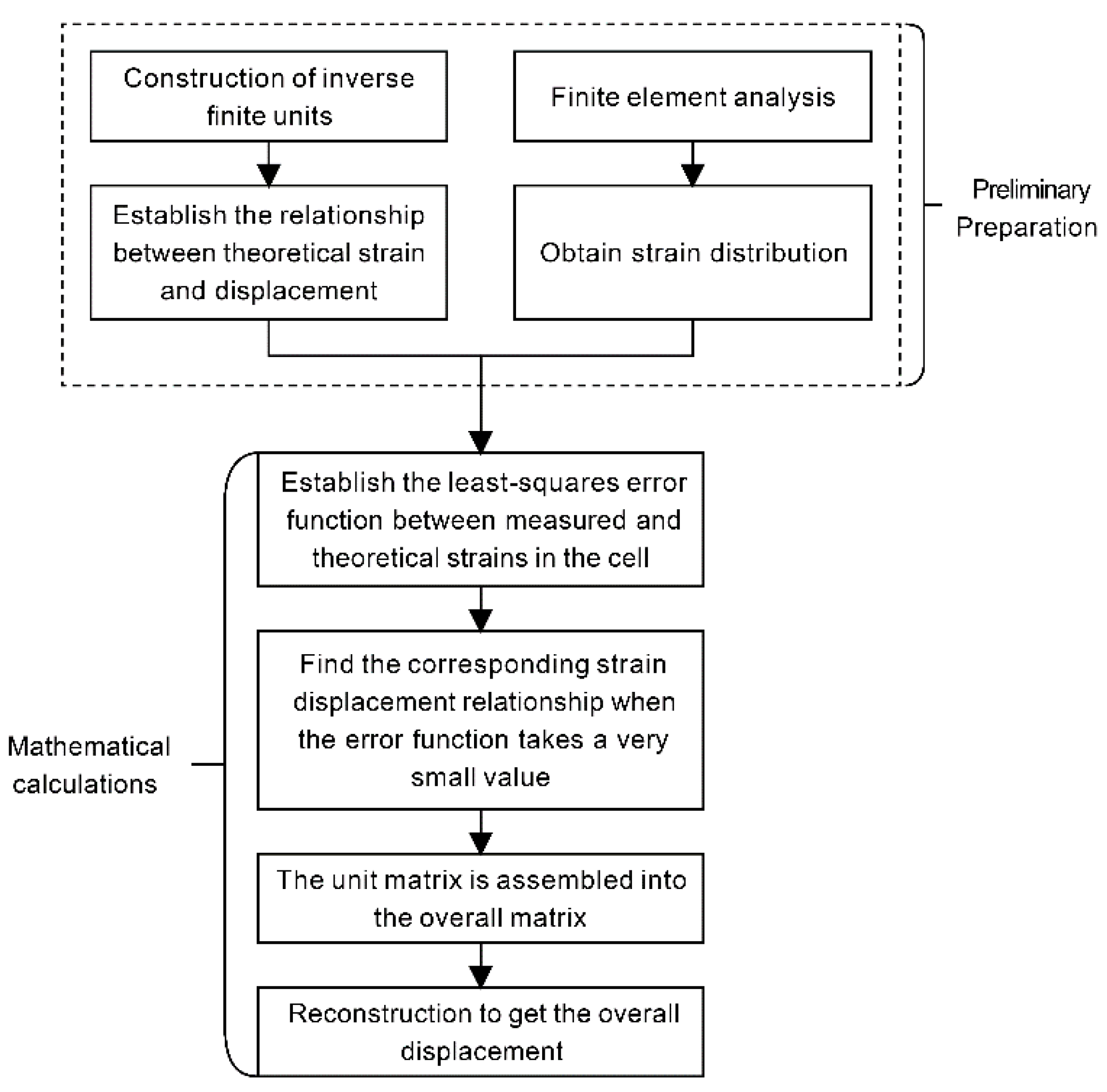Preprints 190162 g003