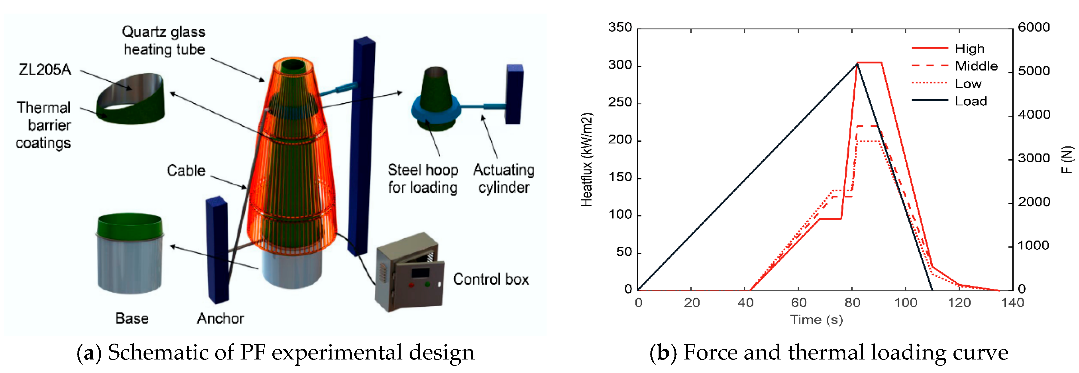 Preprints 190162 g004