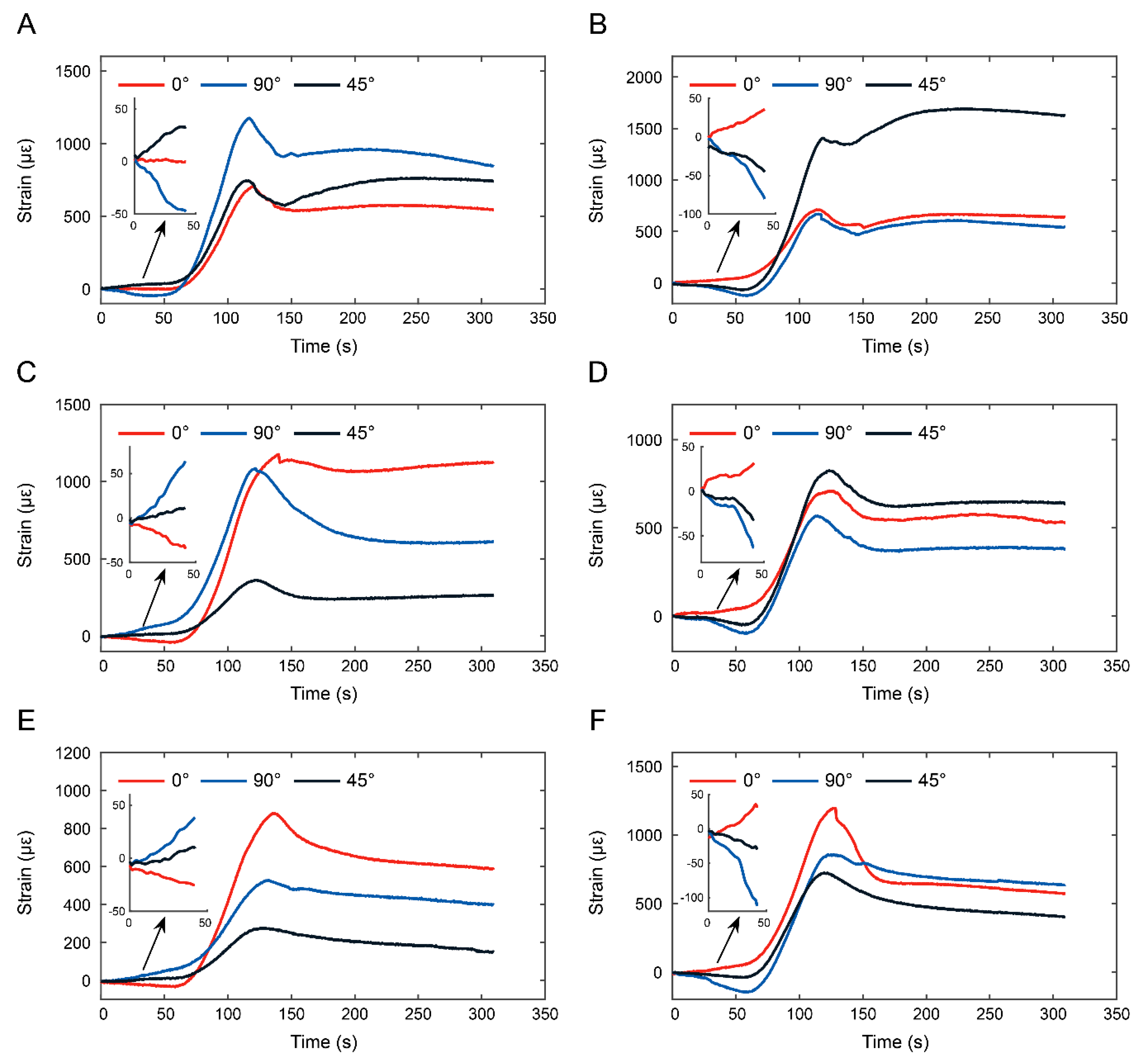 Preprints 190162 g006