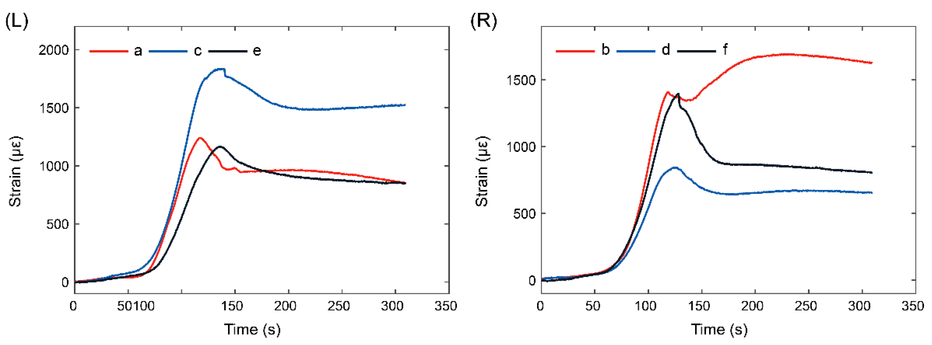 Preprints 190162 g008